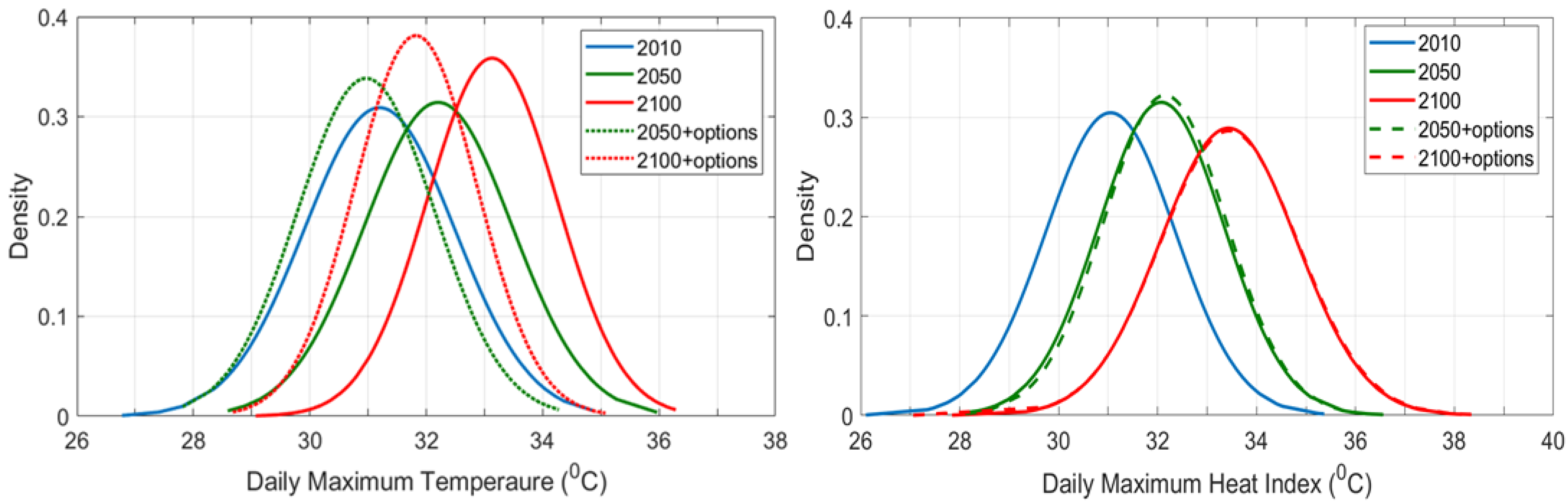 Atmosphere 14 00463 g008 Atmosphere 14 00463 g008