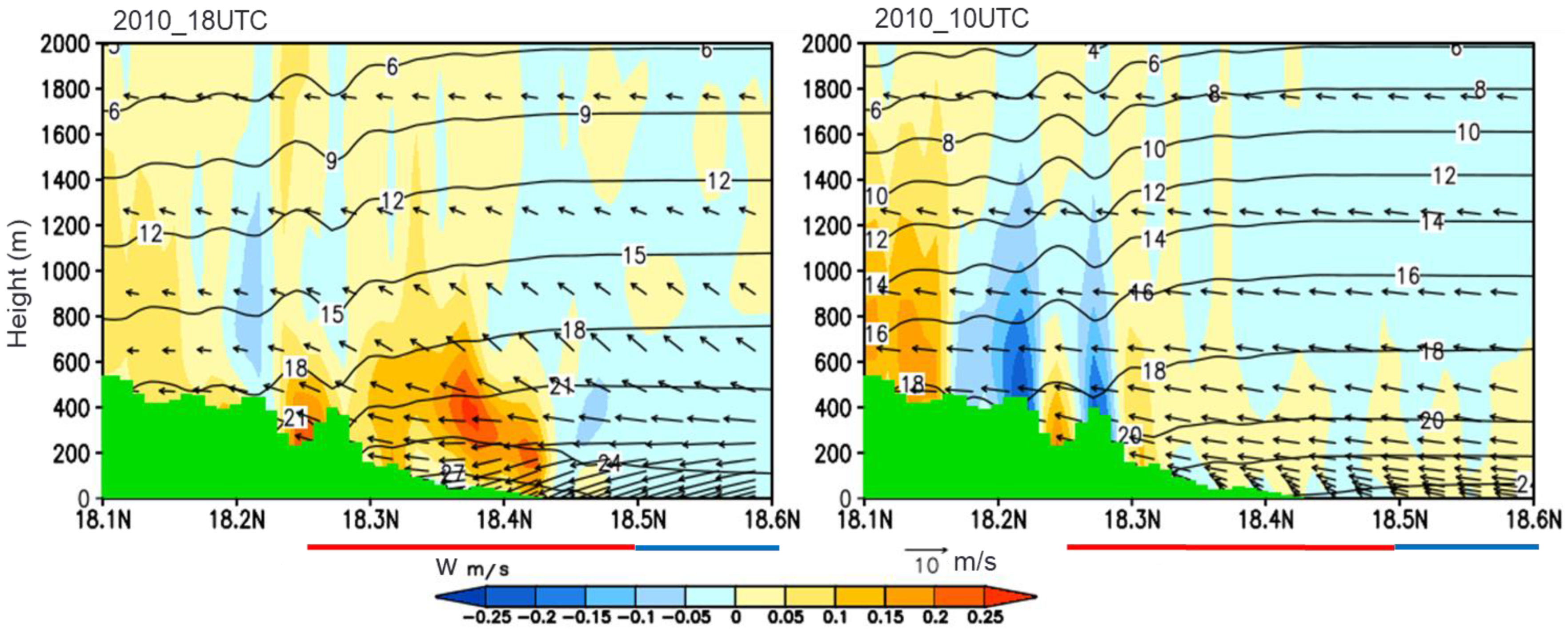 Atmosphere 14 00463 g009 Atmosphere 14 00463 g009