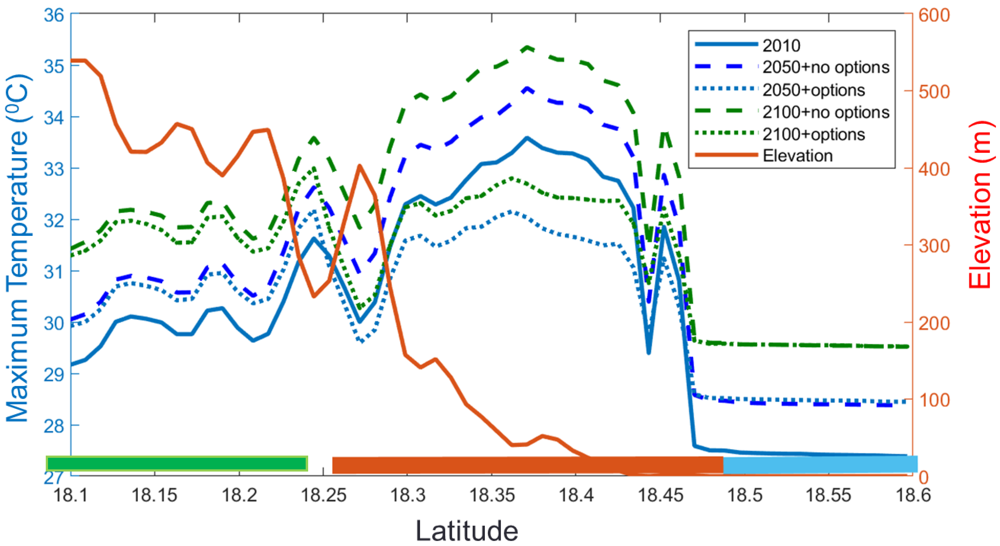Atmosphere 14 00463 g011 Atmosphere 14 00463 g011