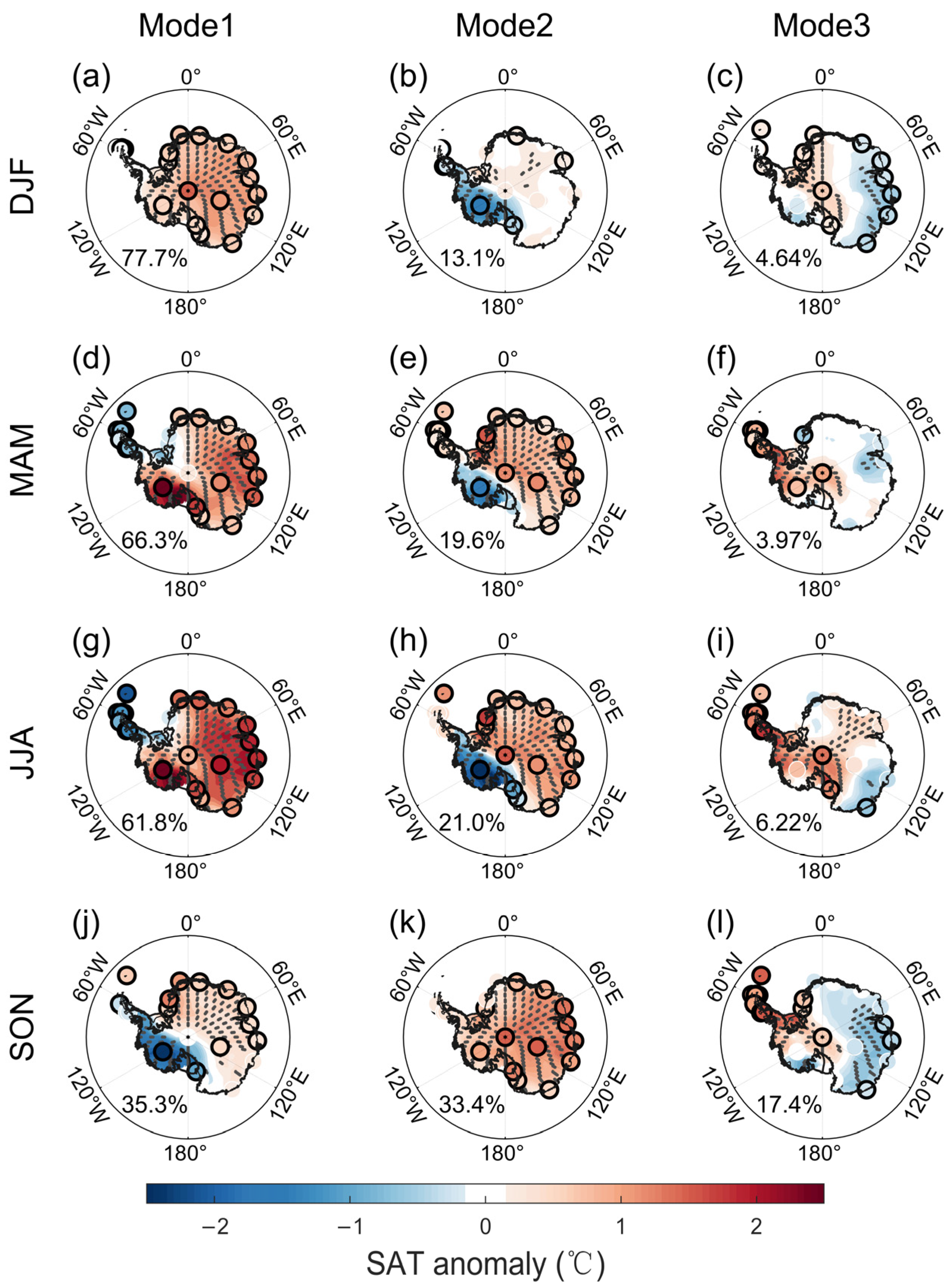 Atmosphere 14 00464 g007