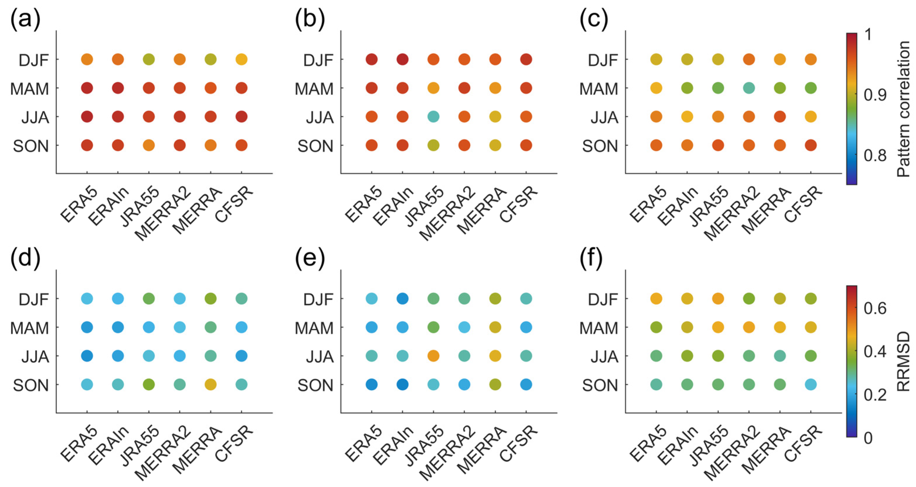 Atmosphere 14 00464 g009