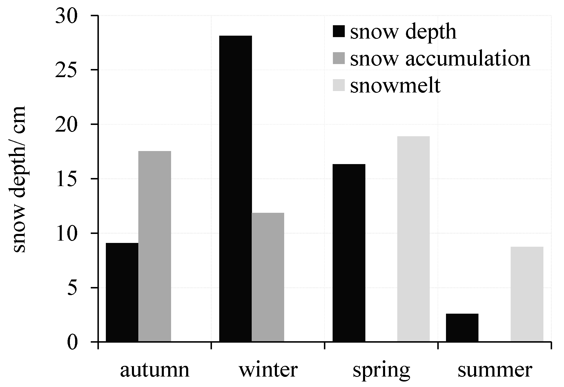 ℕ Influence of Tibetan Plateau snow cover on East Asian