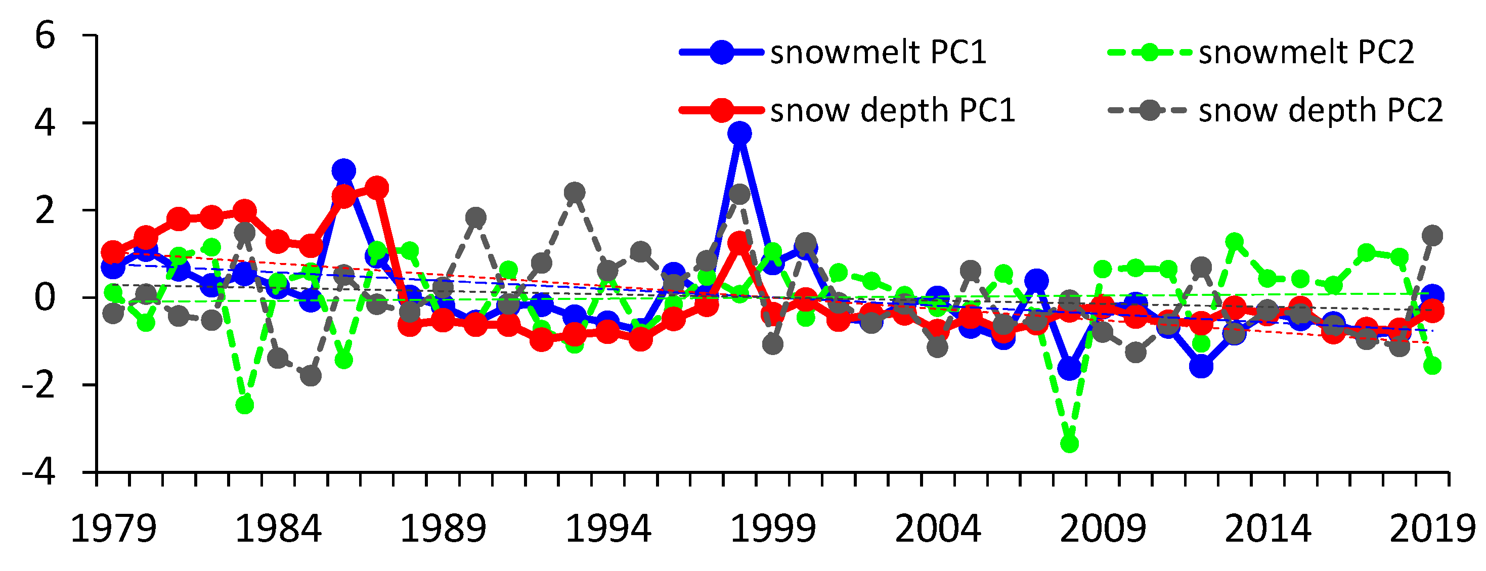 Atmosphere 14 00466 g003