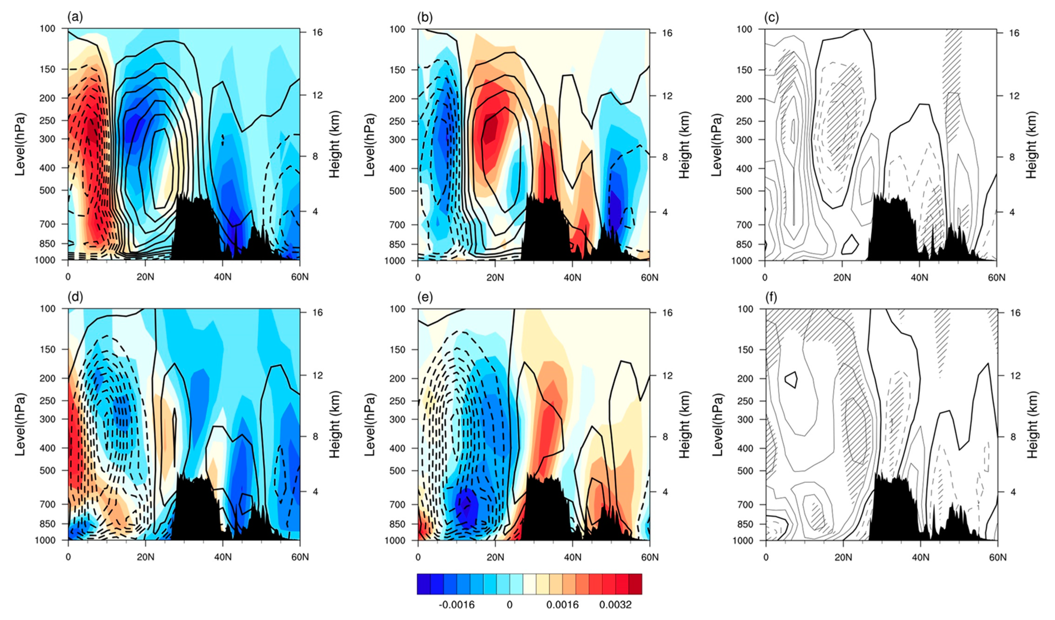 Atmosphere 14 00466 g008