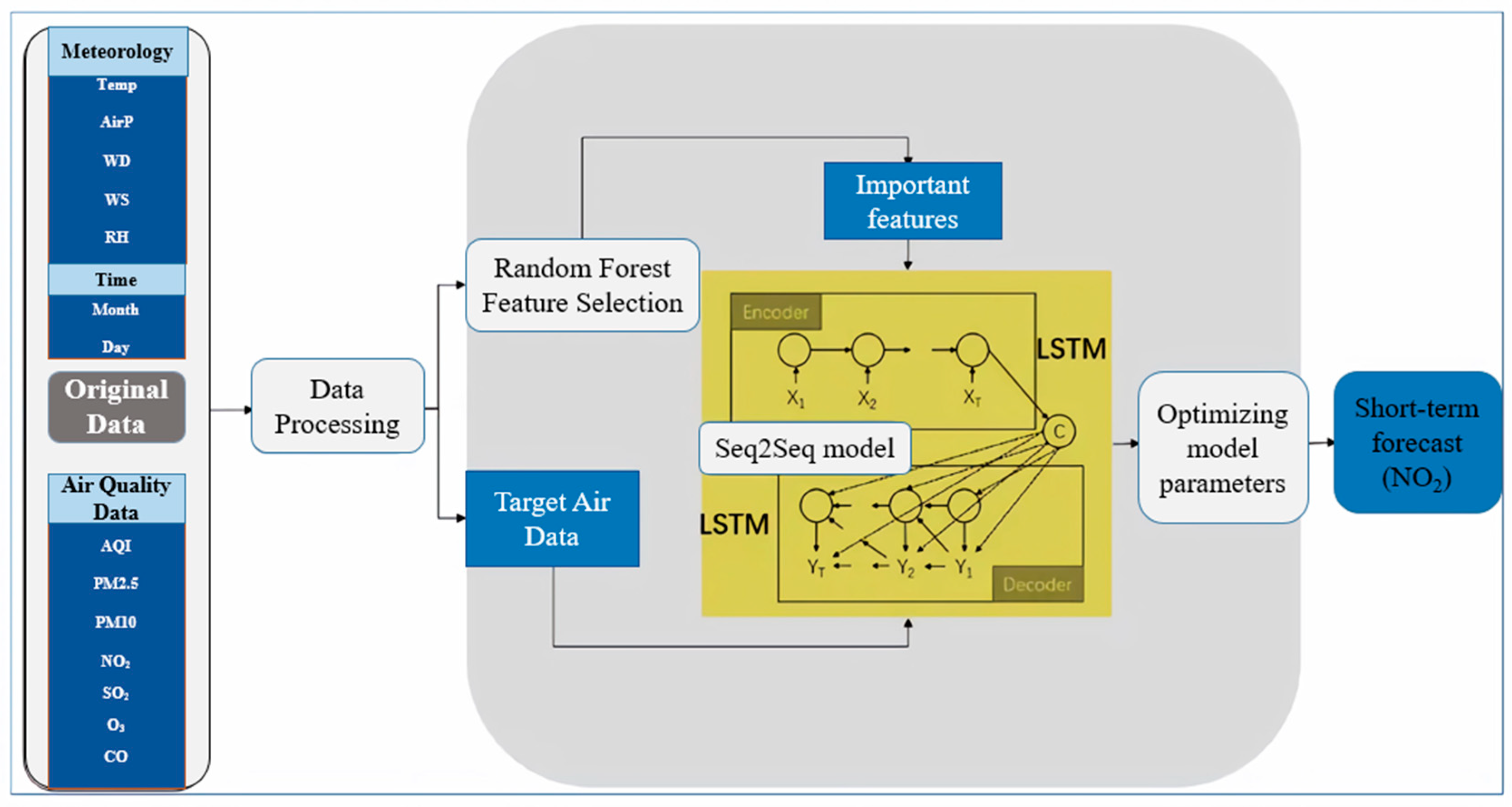 Atmosphere 14 00467 g003 Atmosphere 14 00467 g003