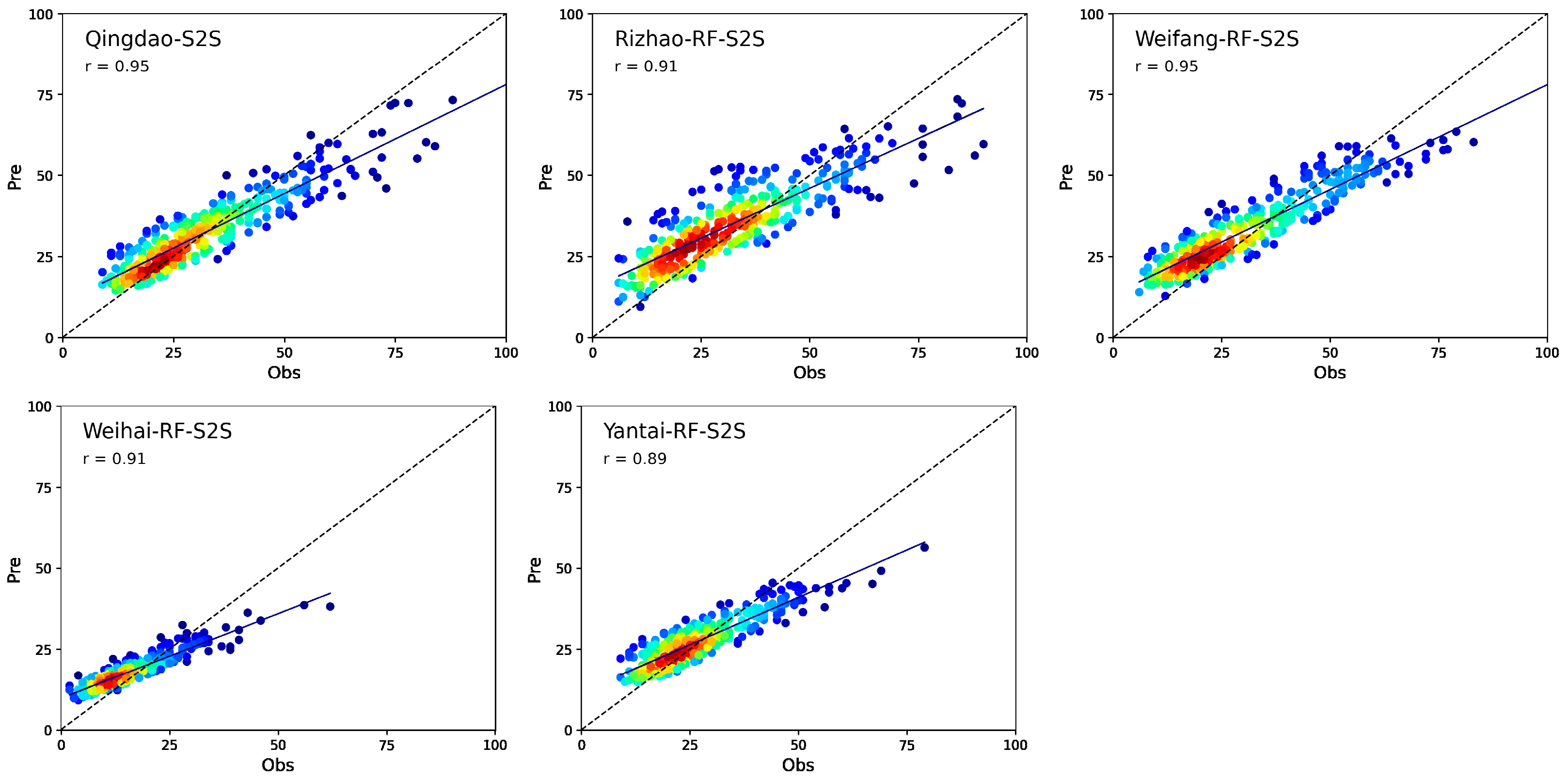 Atmosphere 14 00467 g005 Atmosphere 14 00467 g005