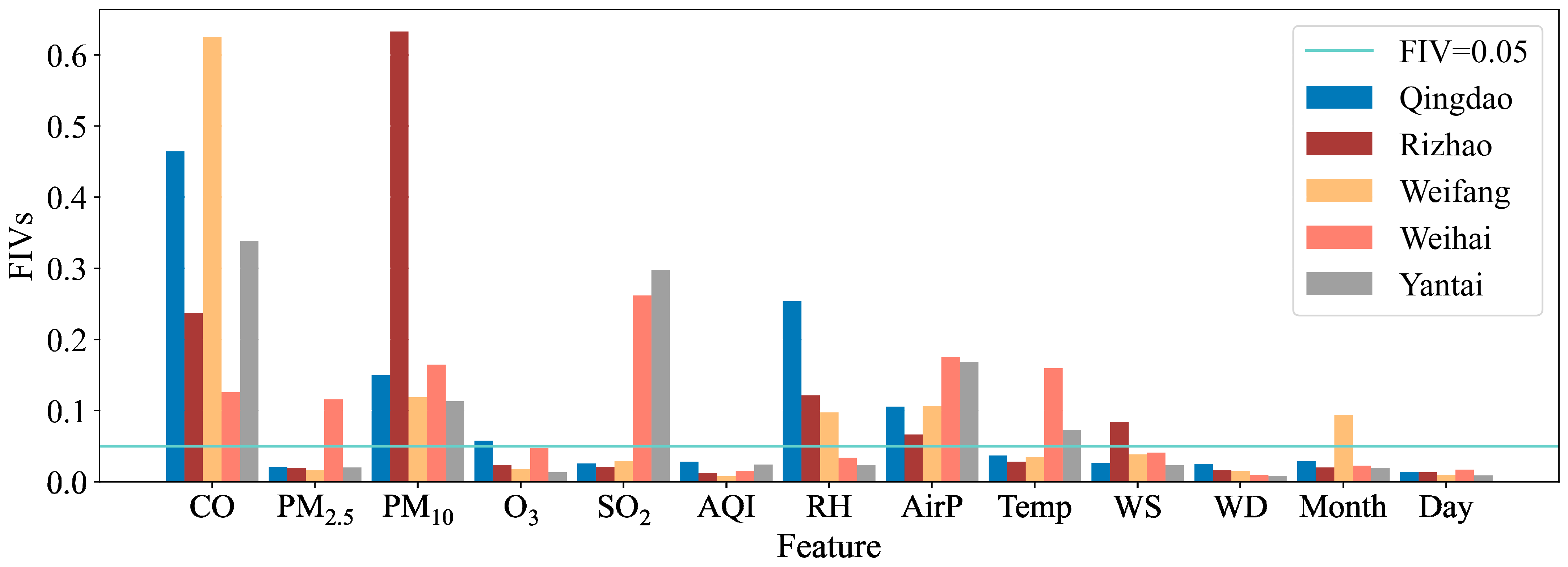 Atmosphere 14 00467 g006 Atmosphere 14 00467 g006
