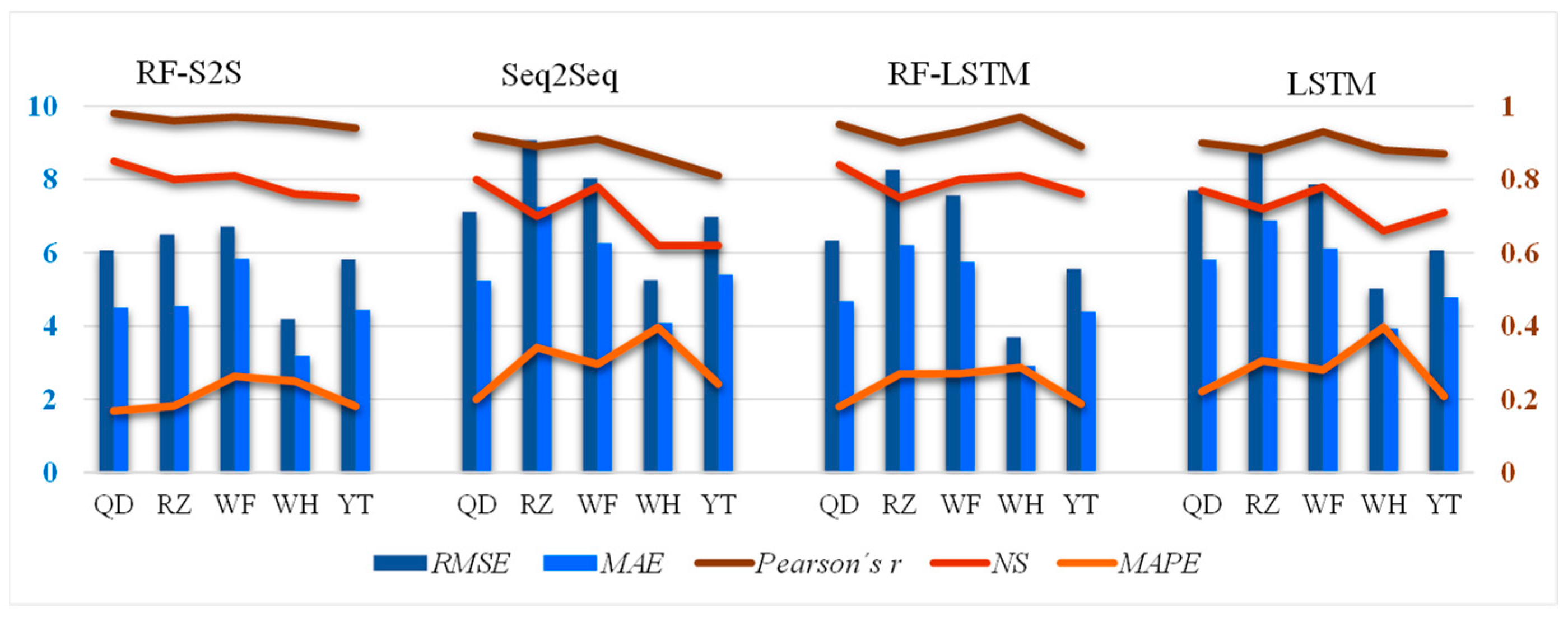 Atmosphere 14 00467 g008 Atmosphere 14 00467 g008