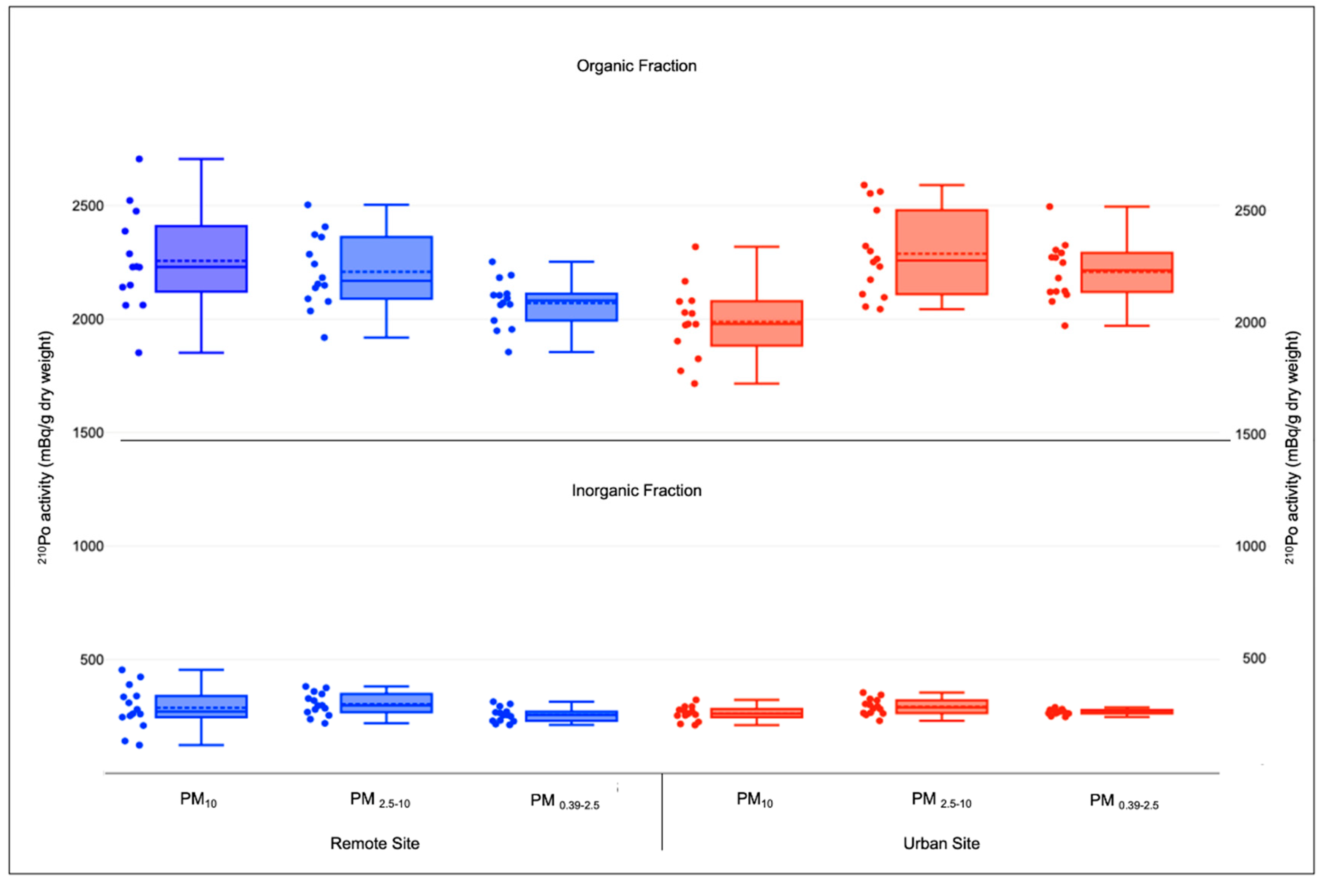 Atmosphere 14 00470 g001 Atmosphere 14 00470 g001