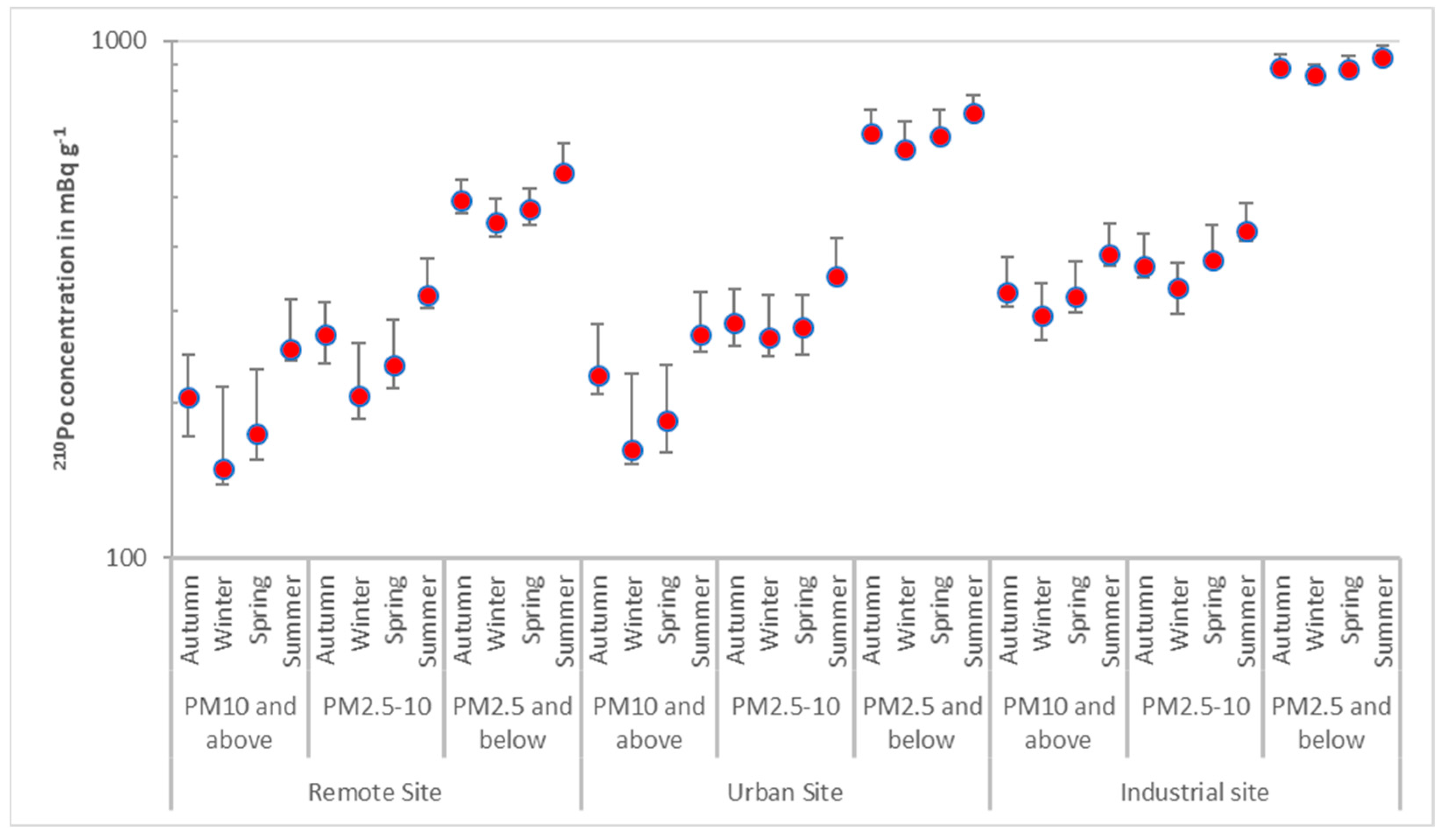 Atmosphere 14 00470 g002 Atmosphere 14 00470 g002