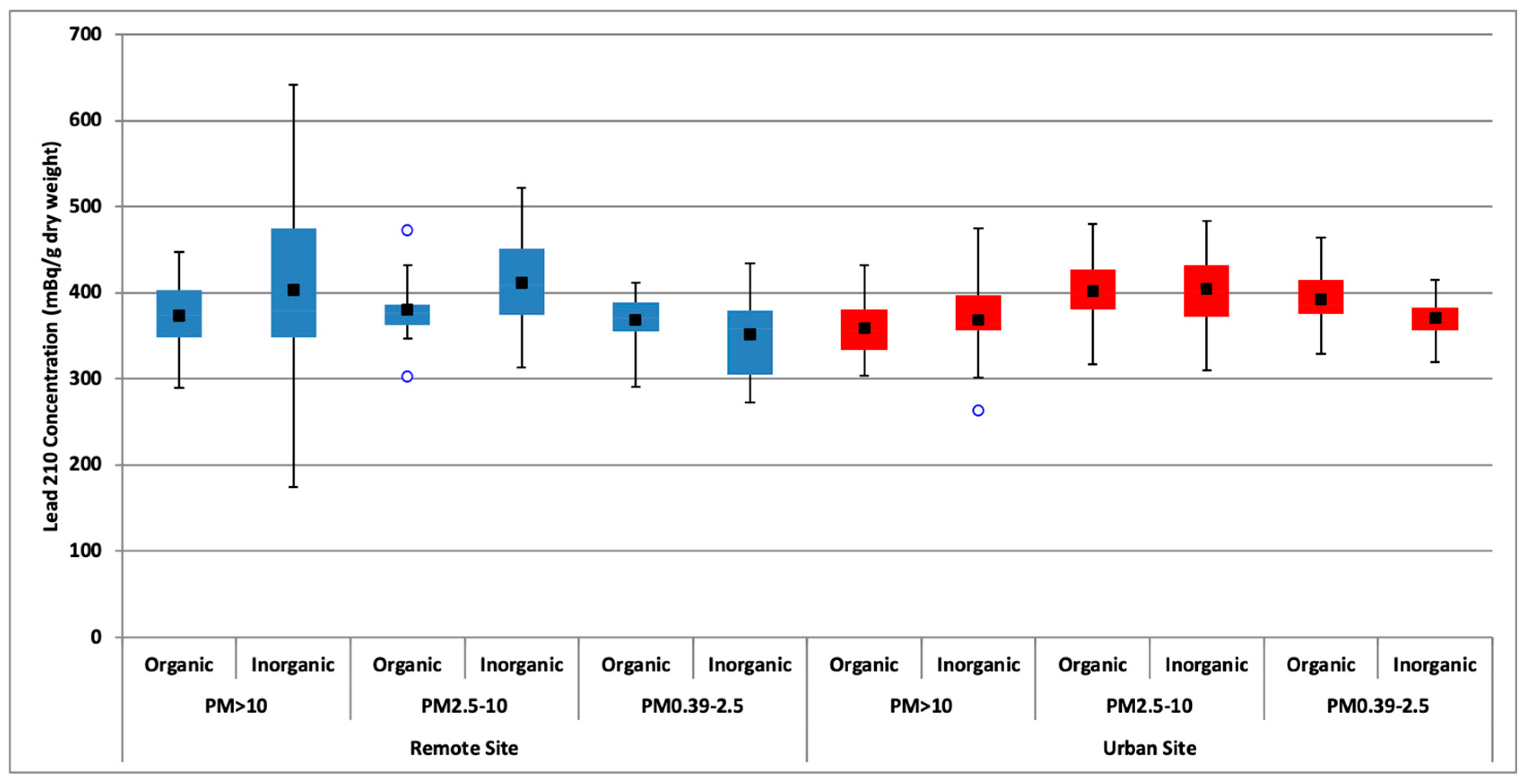 Atmosphere 14 00470 g003 Atmosphere 14 00470 g003