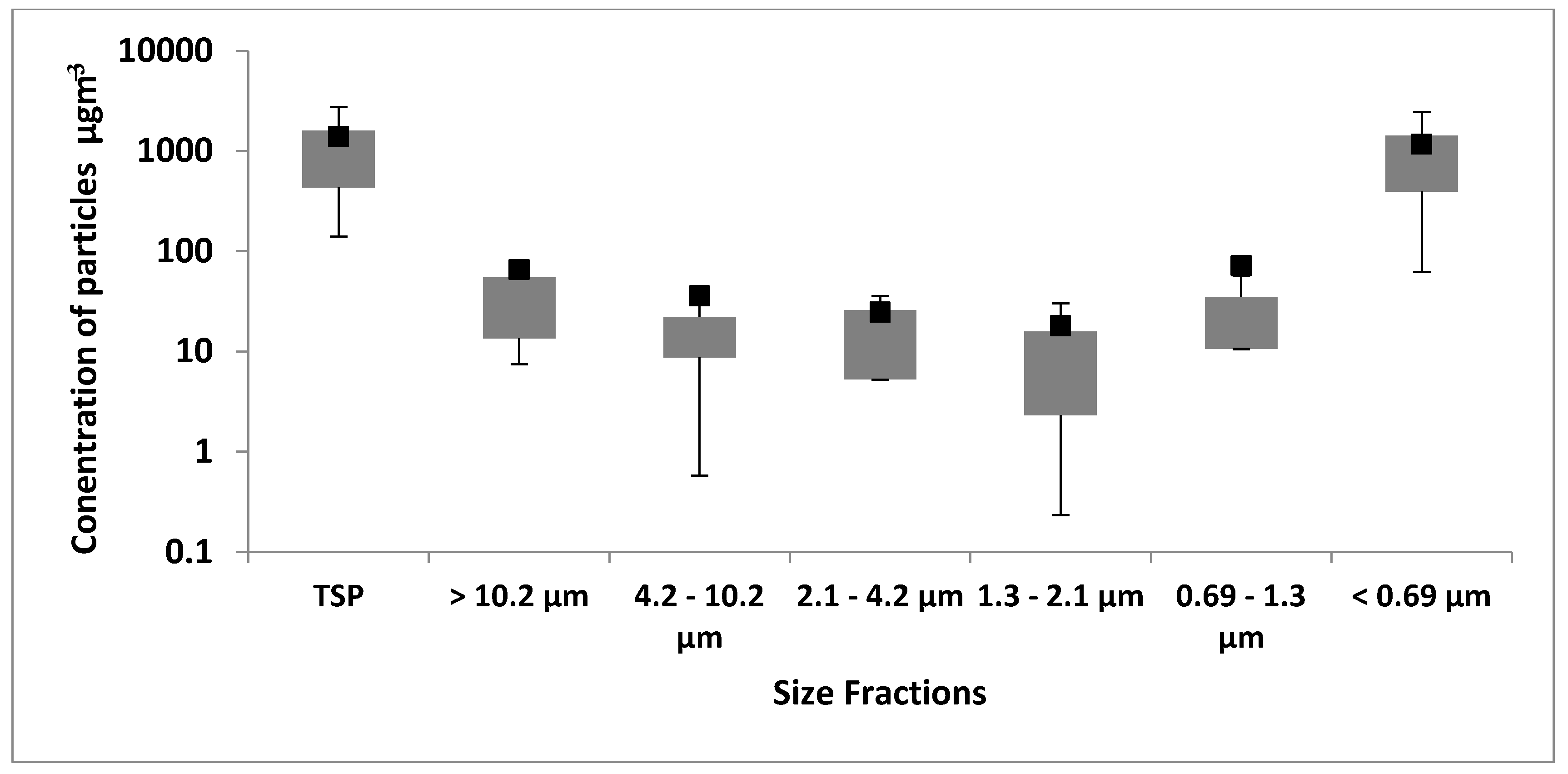 Atmosphere 14 00470 g004 Atmosphere 14 00470 g004