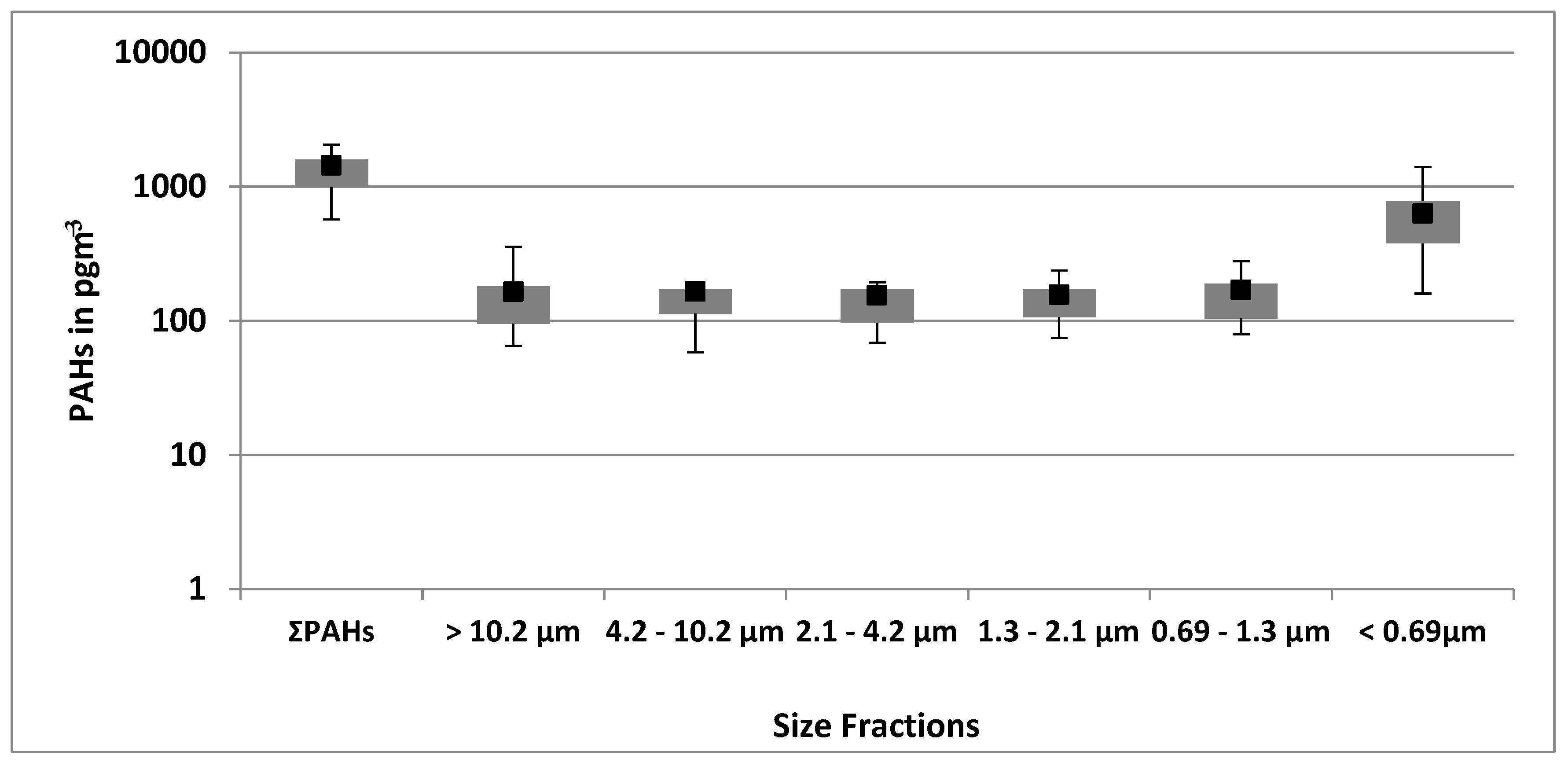 Atmosphere 14 00470 g005 Atmosphere 14 00470 g005
