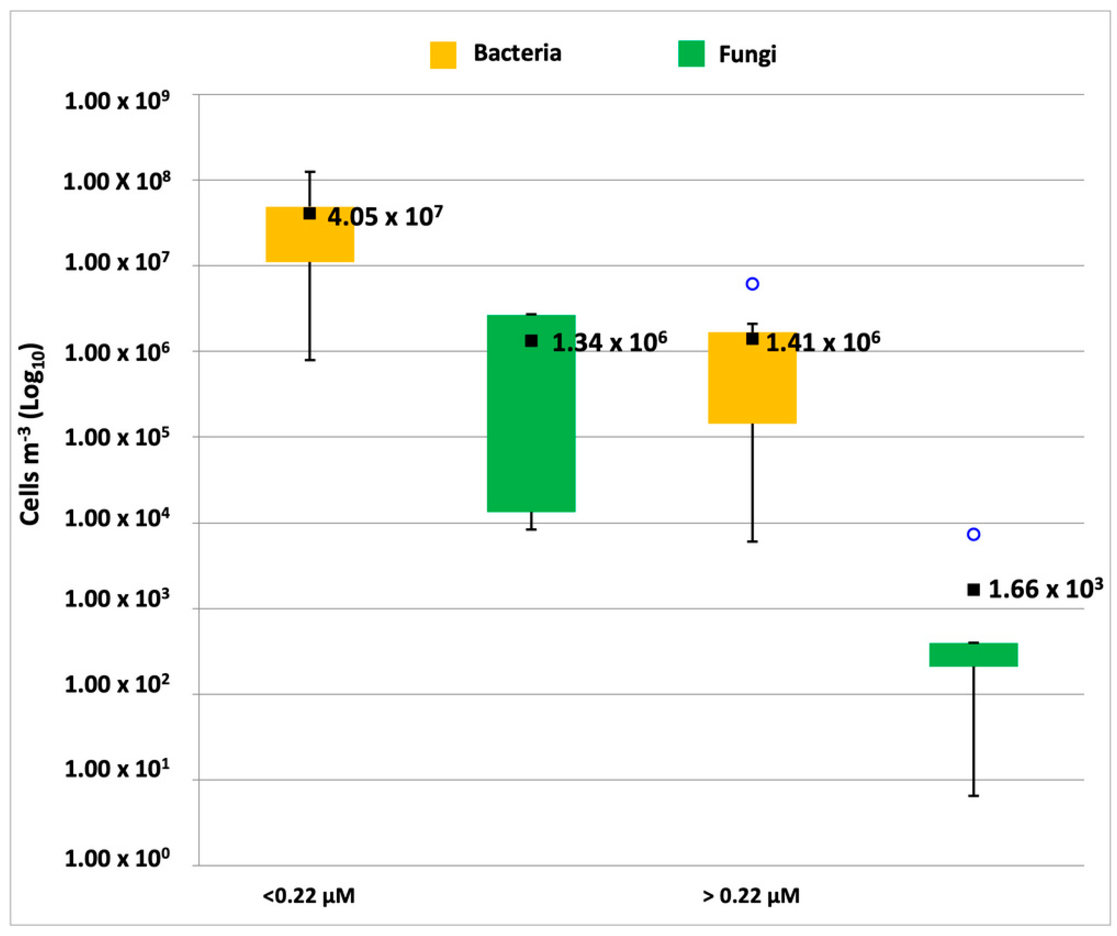 Atmosphere 14 00470 g007 Atmosphere 14 00470 g007