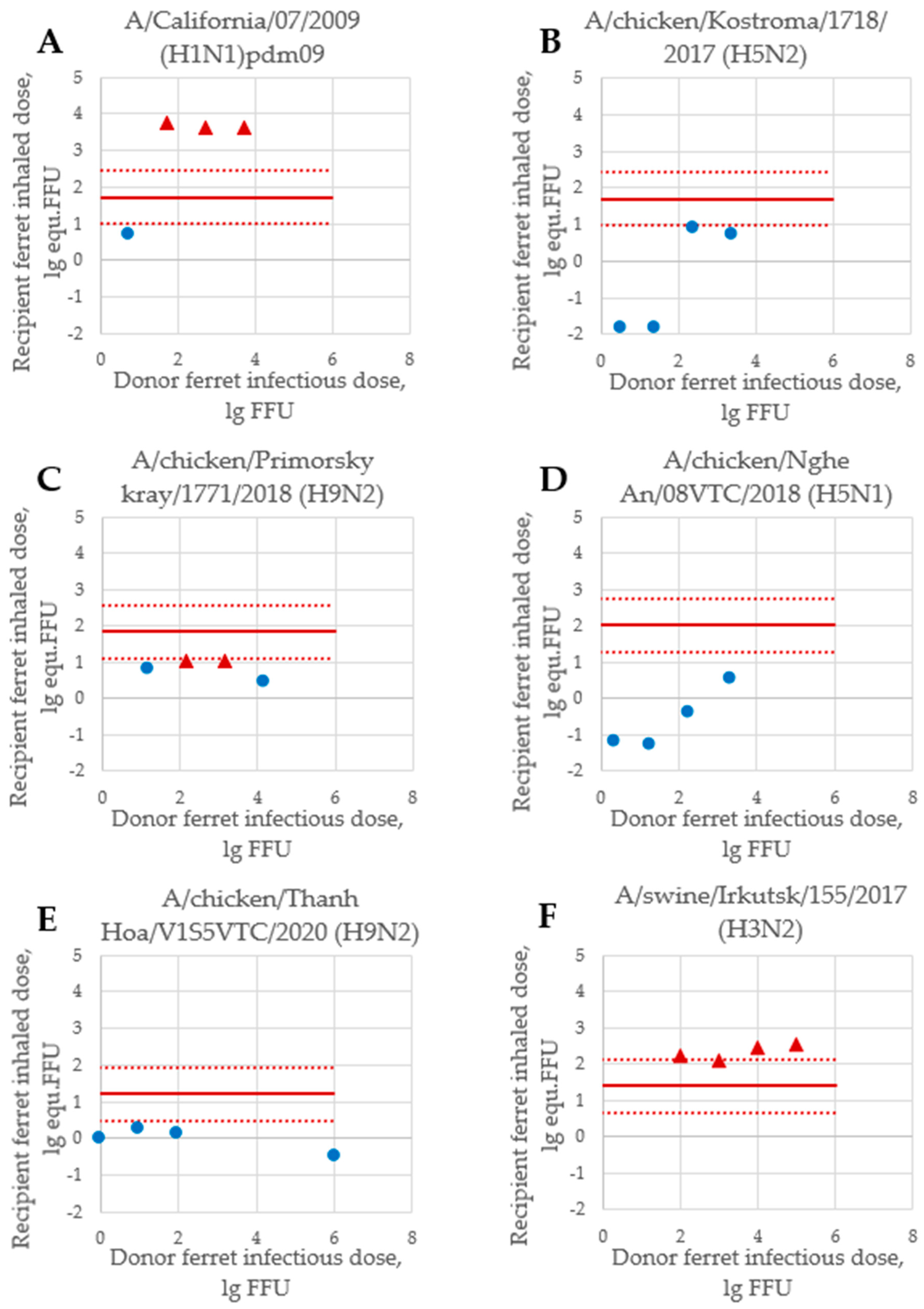 Atmosphere 14 00471 g003 Atmosphere 14 00471 g003