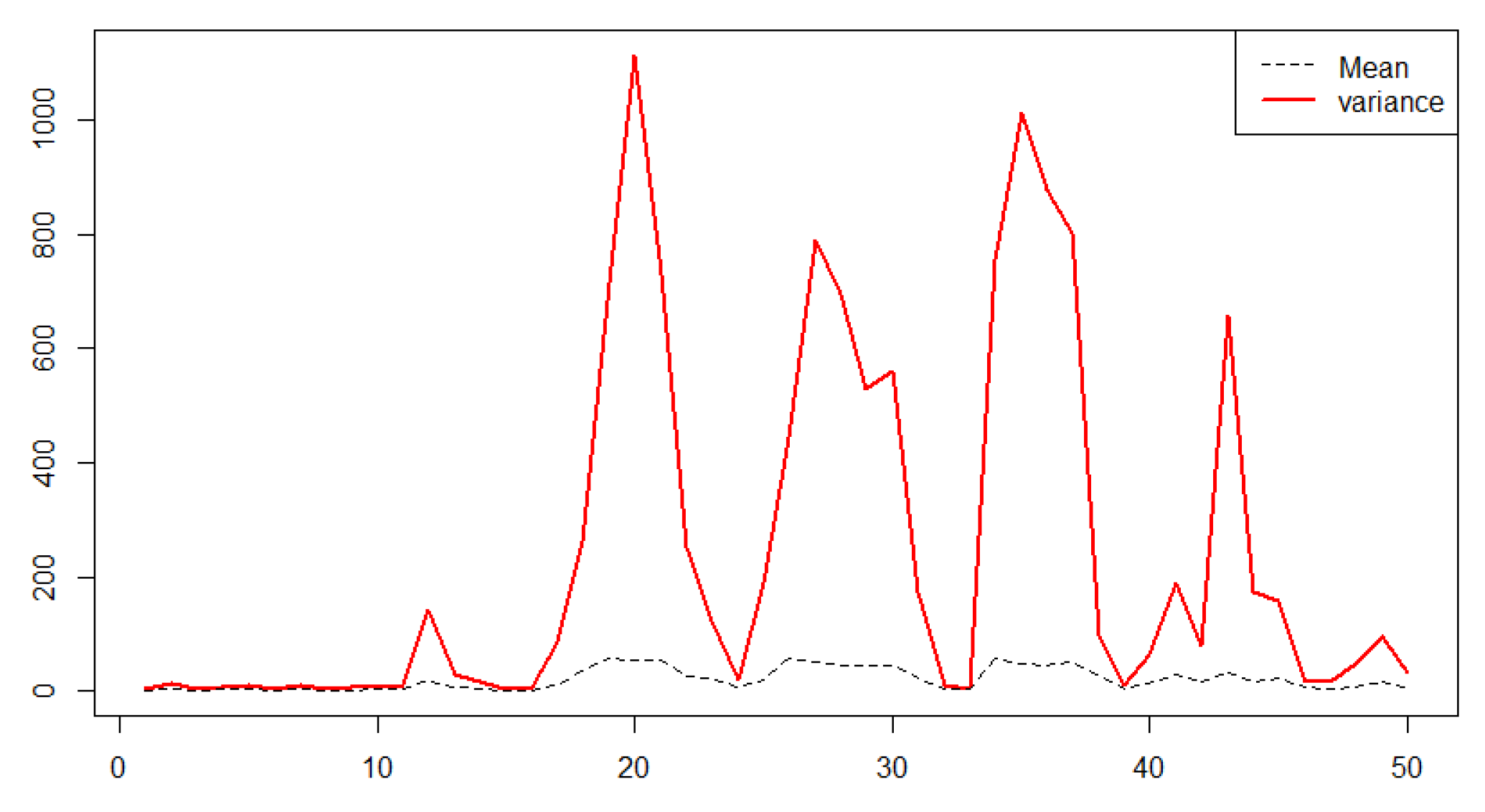 Atmosphere 14 00472 g003