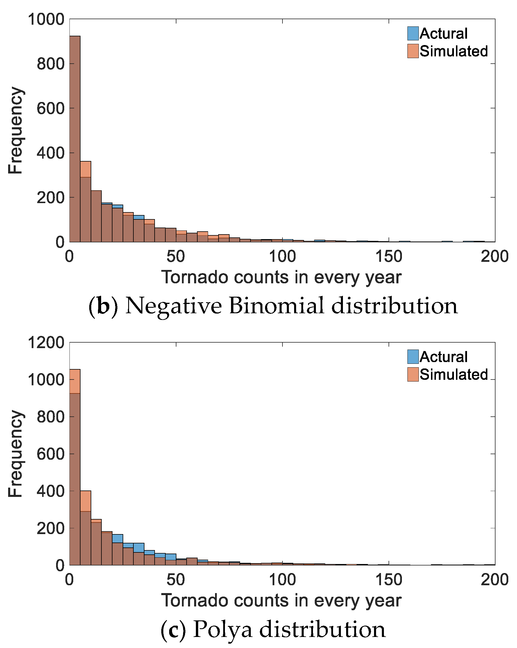 Atmosphere 14 00472 g004b