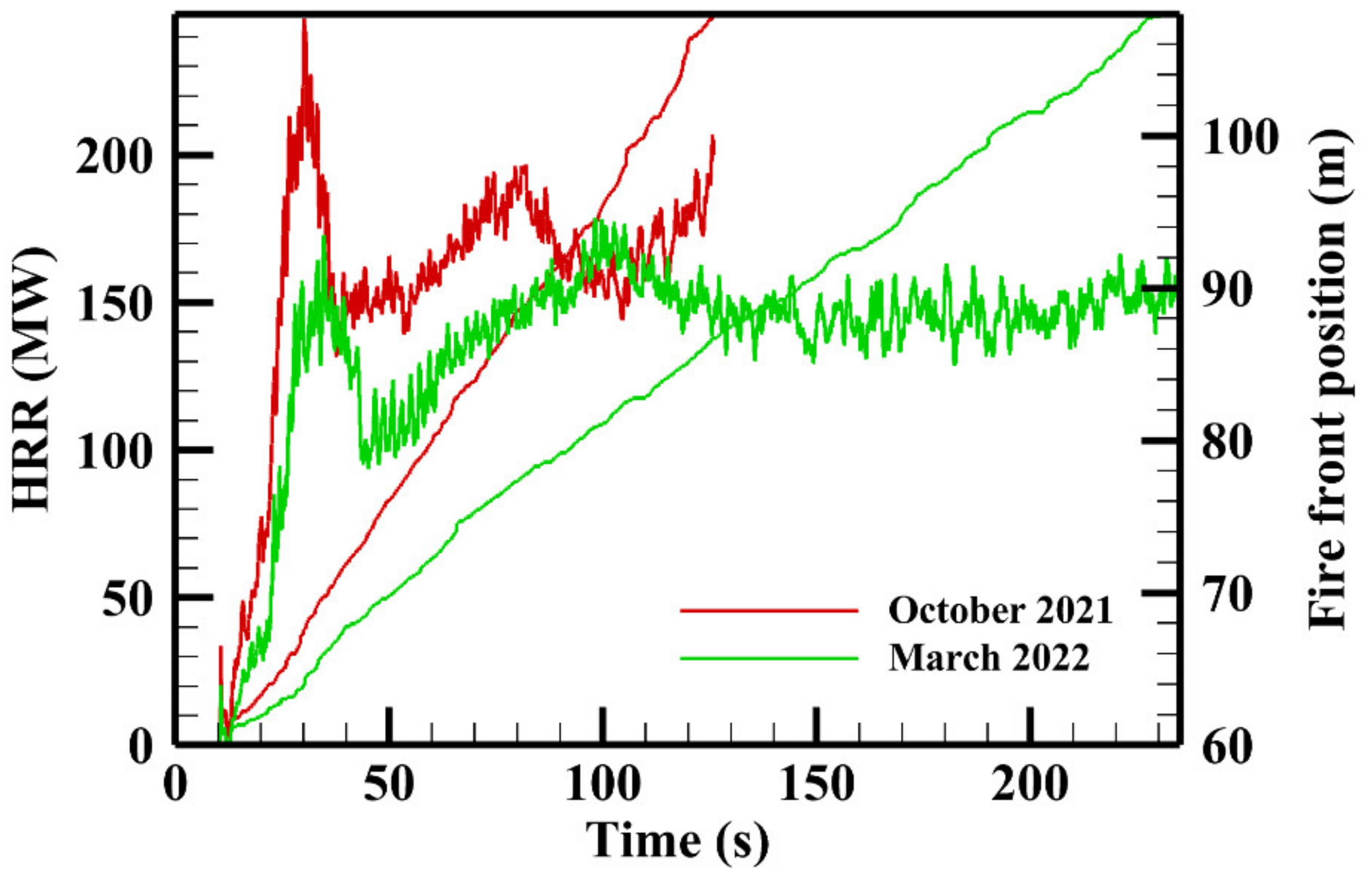 Atmosphere 14 00473 g005 Atmosphere 14 00473 g005