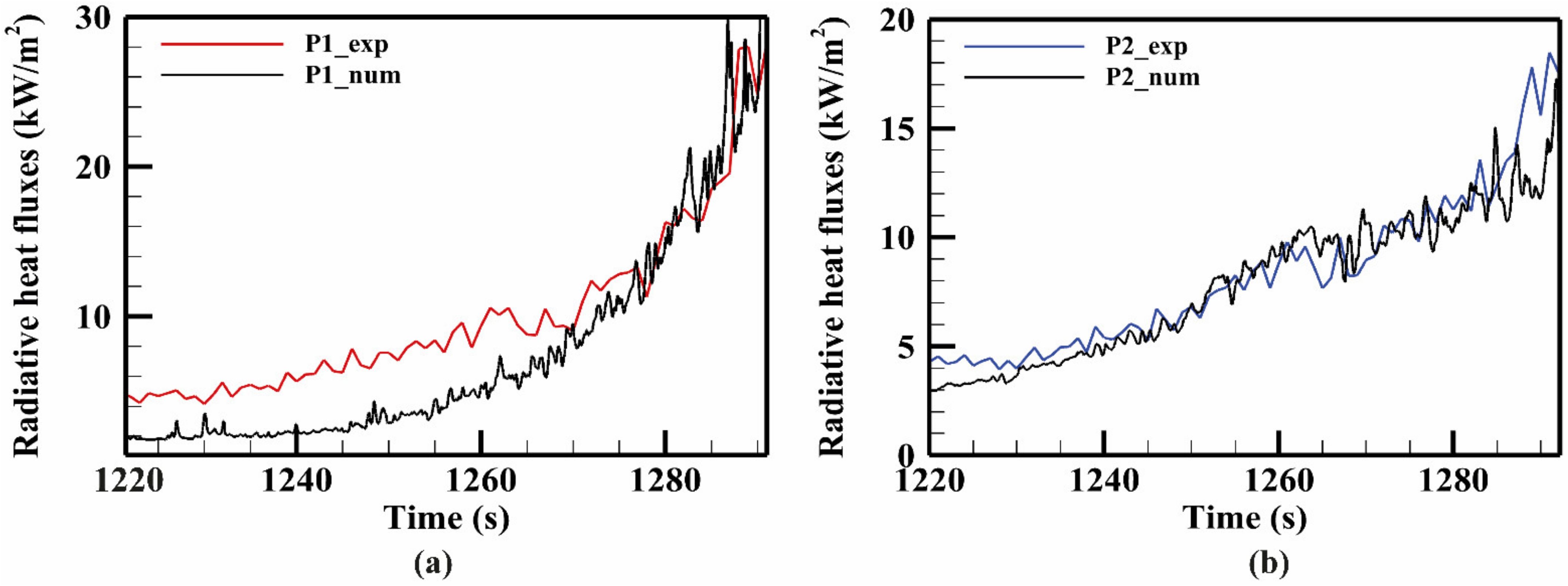 Atmosphere 14 00473 g014 Atmosphere 14 00473 g014