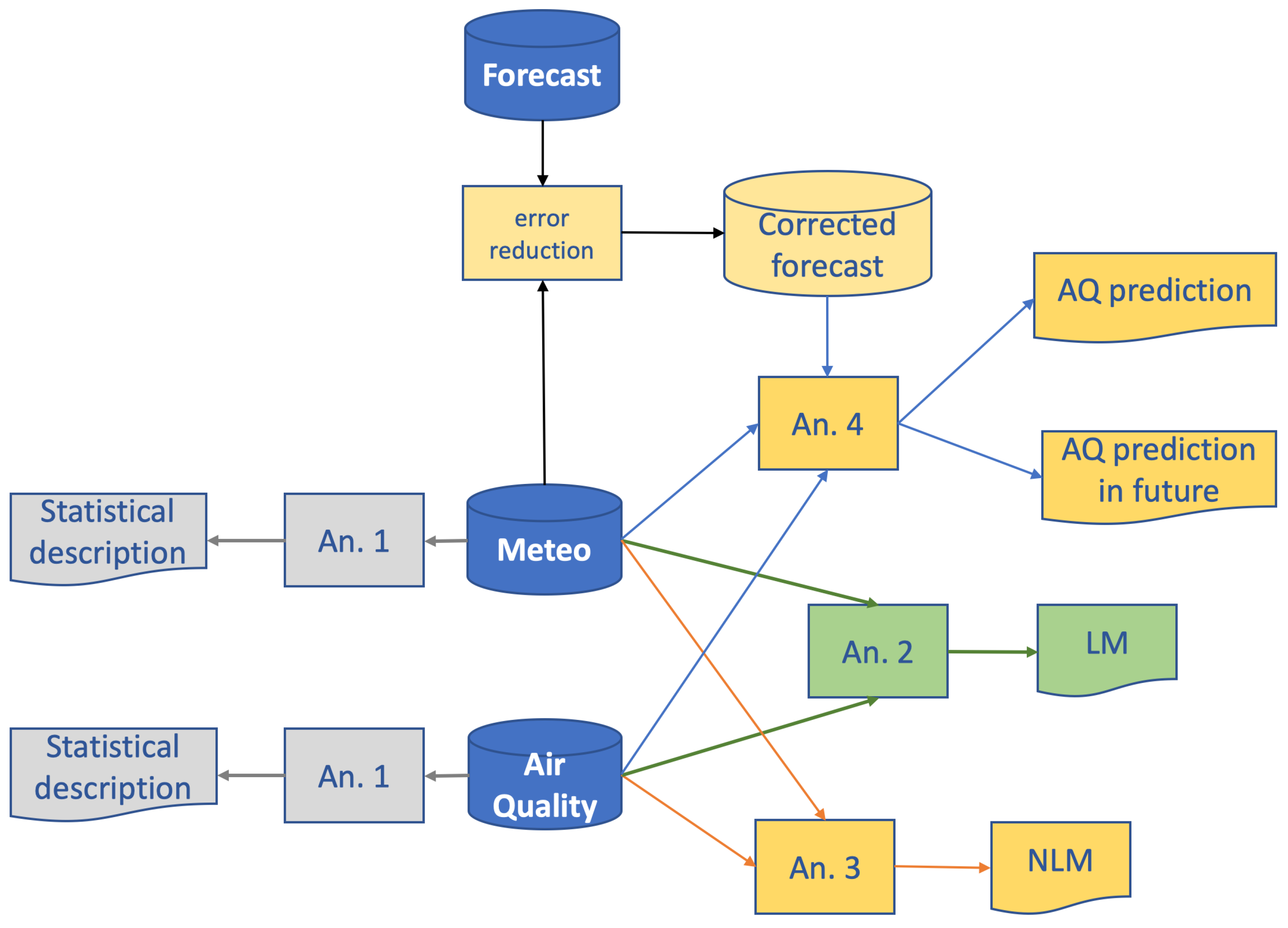 Atmosphere 14 00475 g001 Atmosphere 14 00475 g001