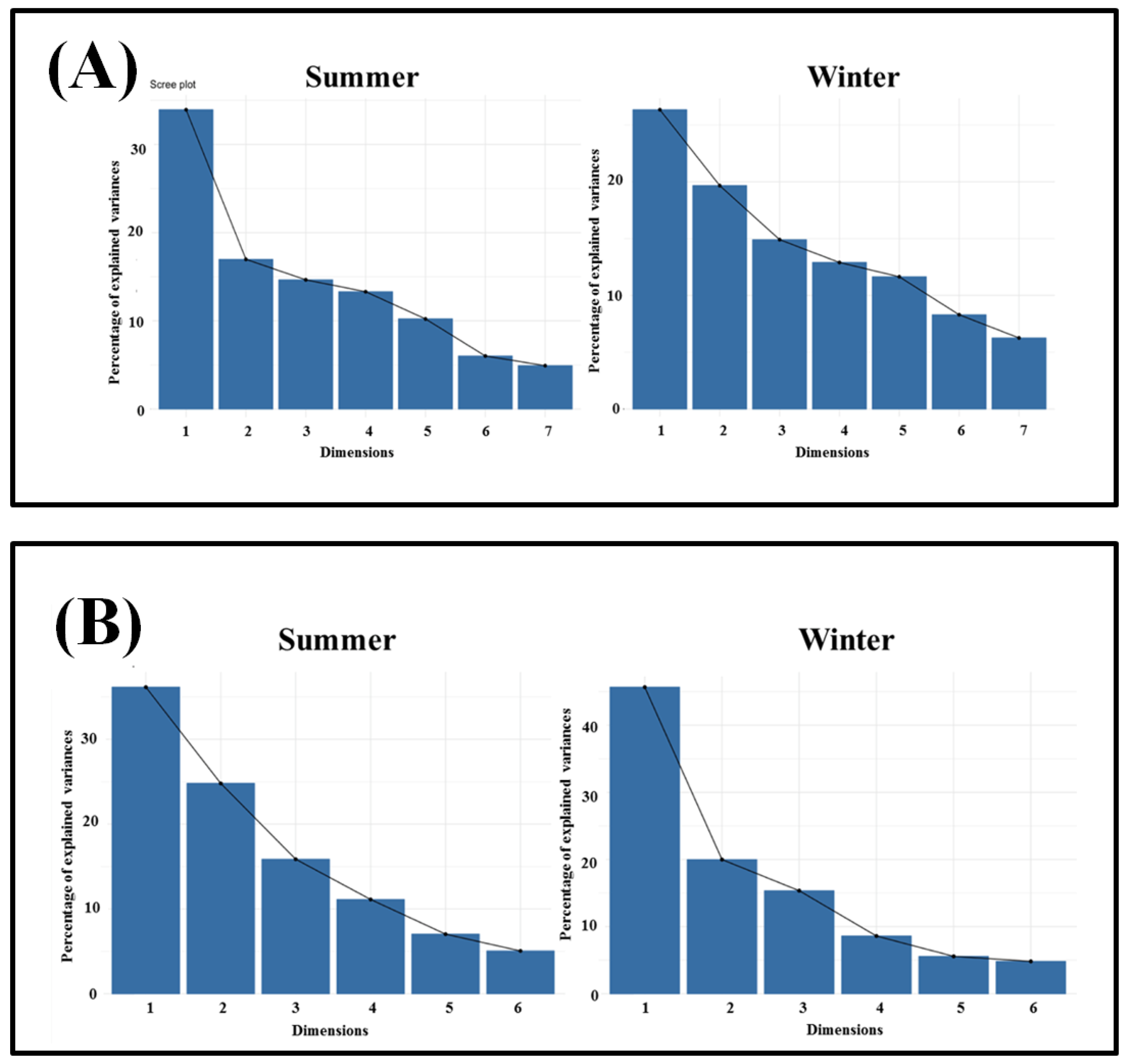Atmosphere 14 00475 g003 Atmosphere 14 00475 g003