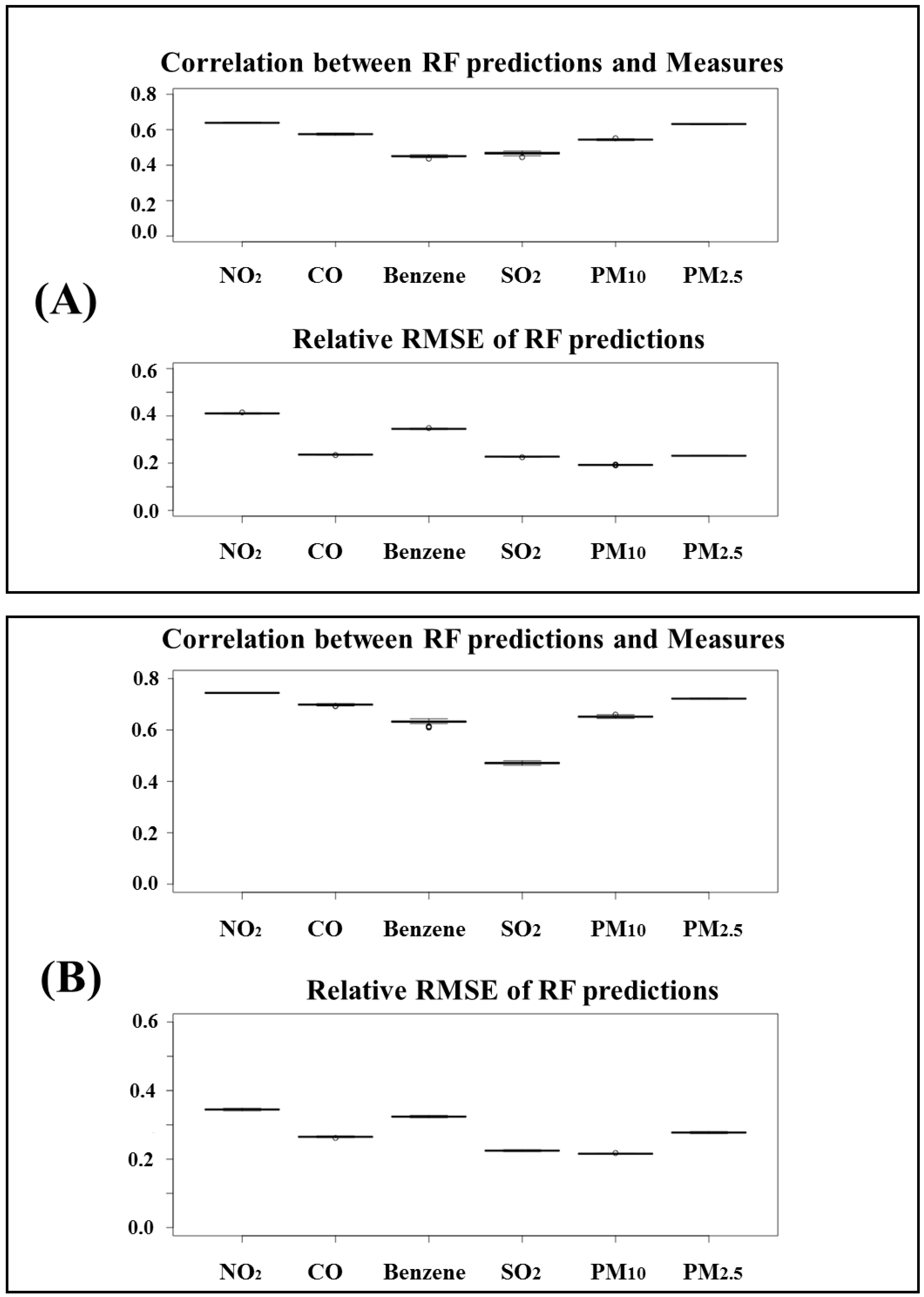 Atmosphere 14 00475 g004 Atmosphere 14 00475 g004