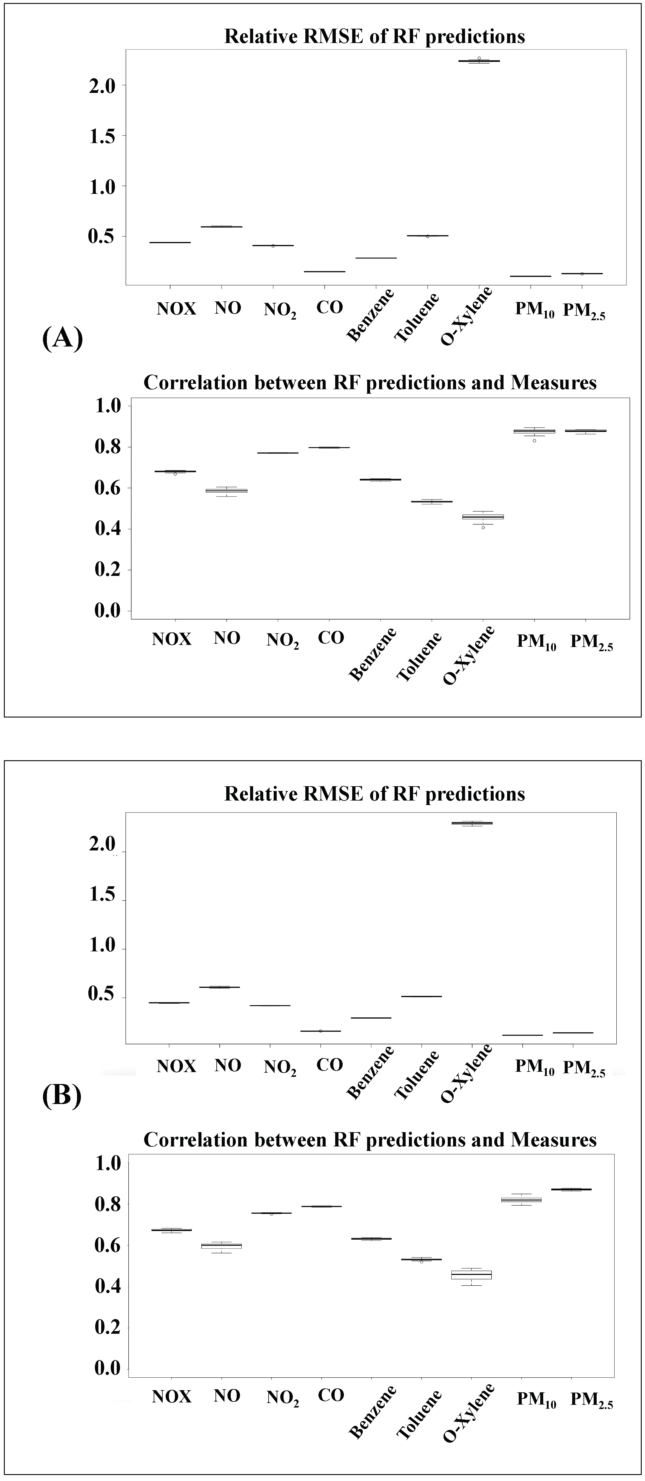 Atmosphere 14 00475 g005 Atmosphere 14 00475 g005