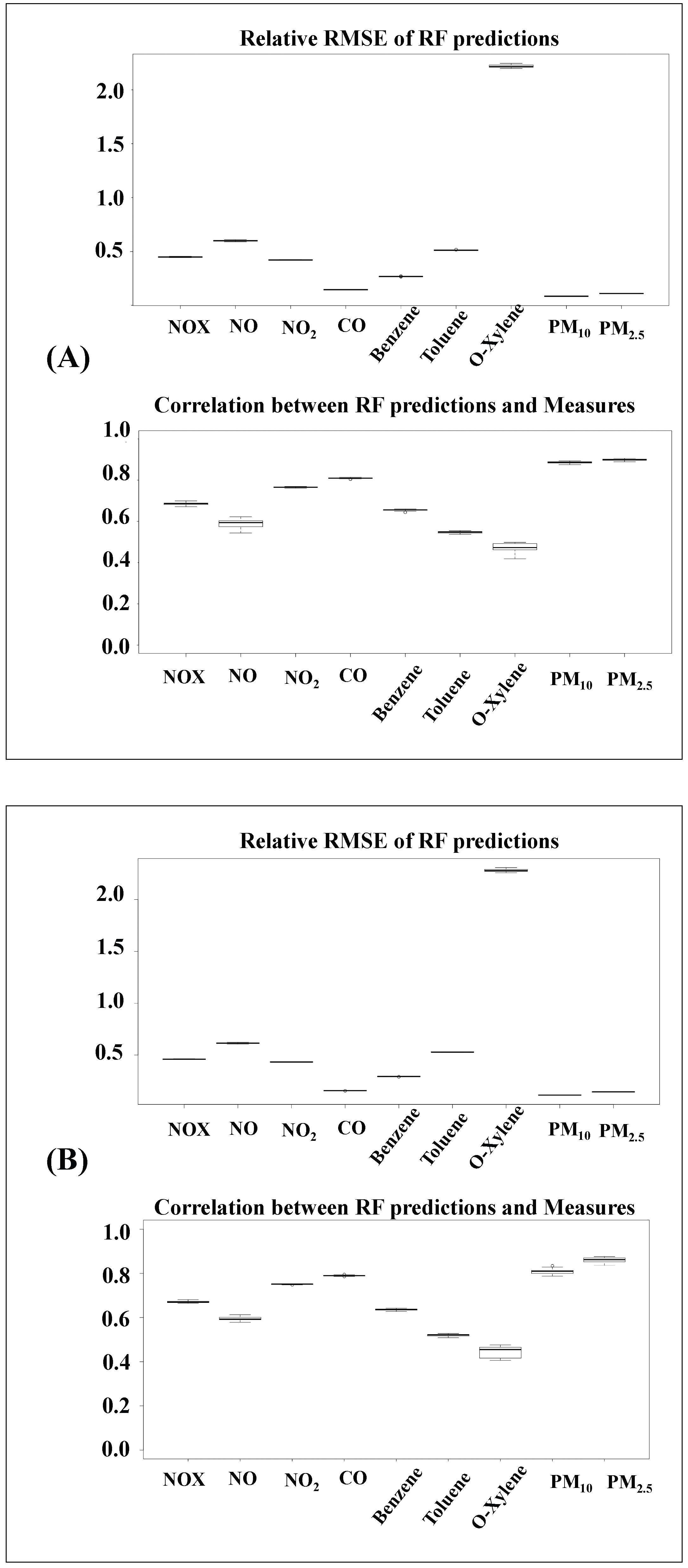 Atmosphere 14 00475 g006 Atmosphere 14 00475 g006