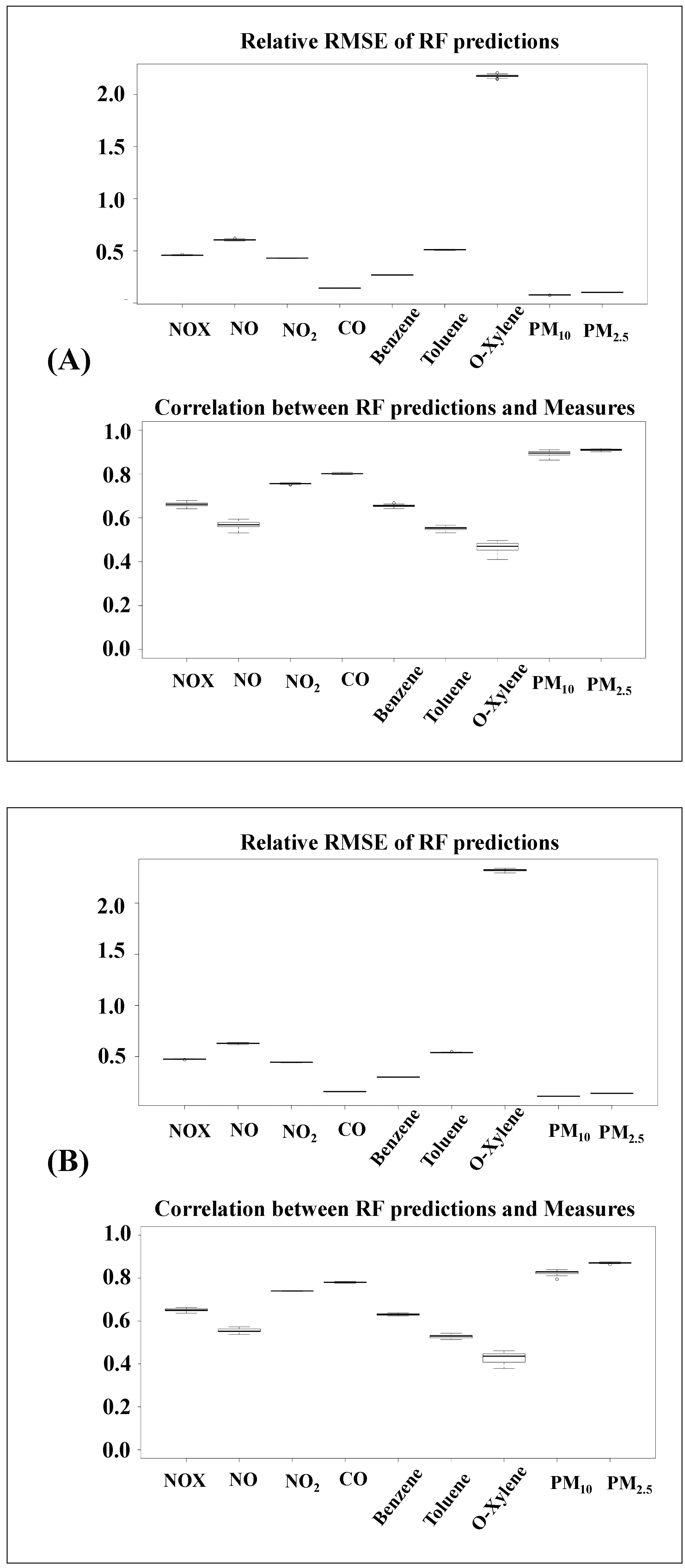Atmosphere 14 00475 g007 Atmosphere 14 00475 g007