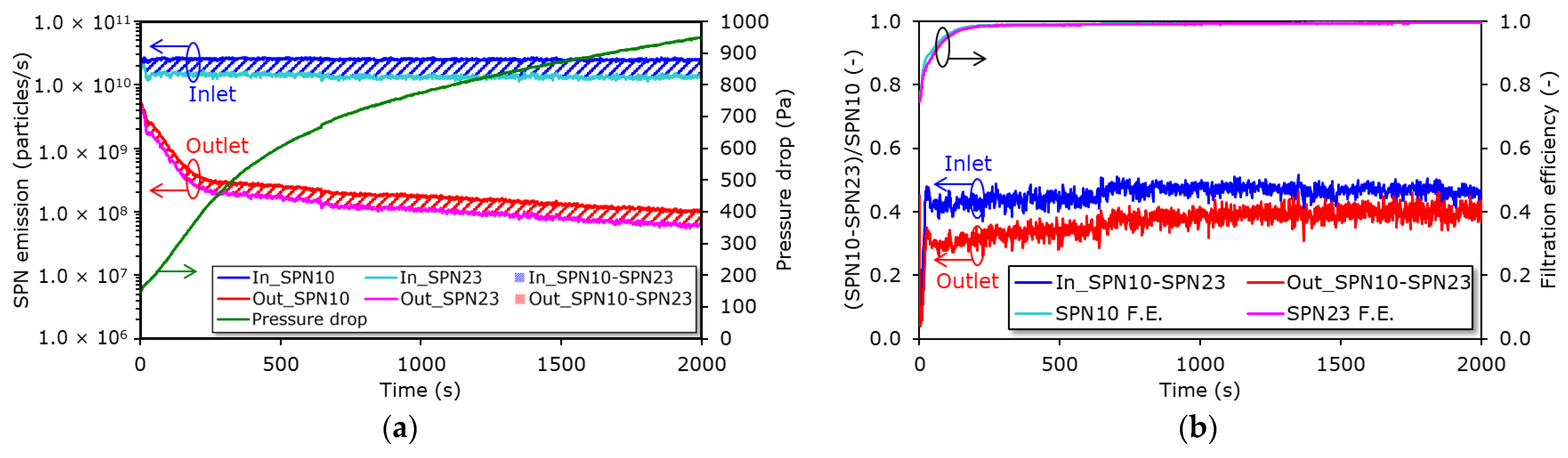 Atmosphere 14 00476 g005 Atmosphere 14 00476 g005