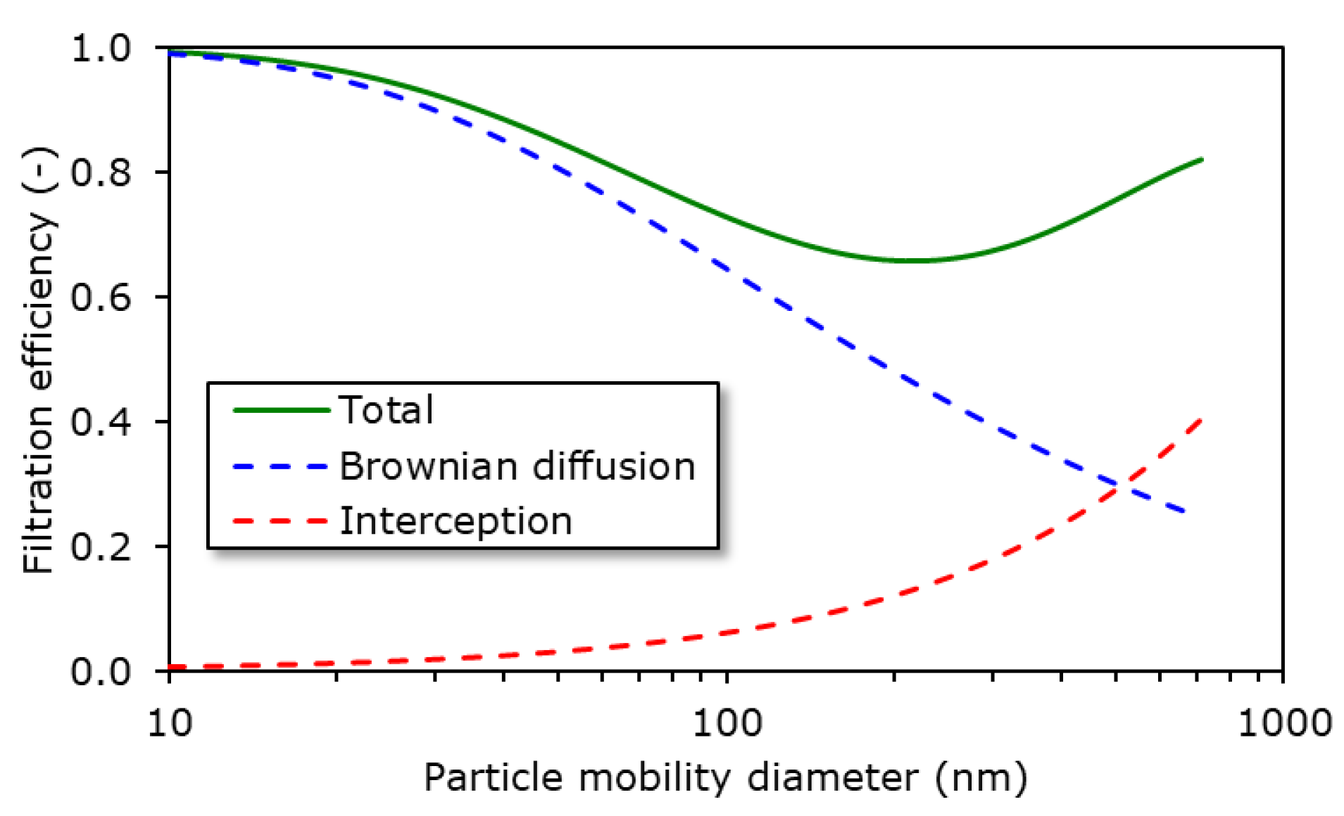 Atmosphere 14 00476 g007 Atmosphere 14 00476 g007
