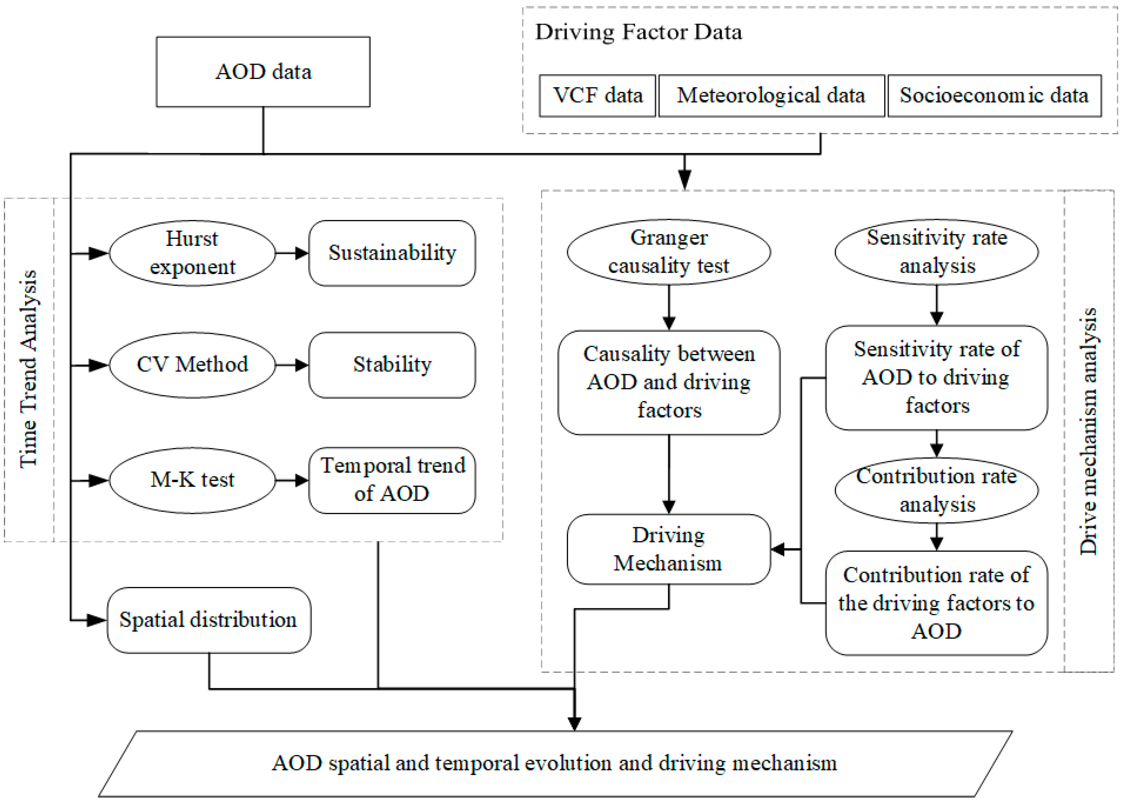 Atmosphere 14 00477 g003 Atmosphere 14 00477 g003