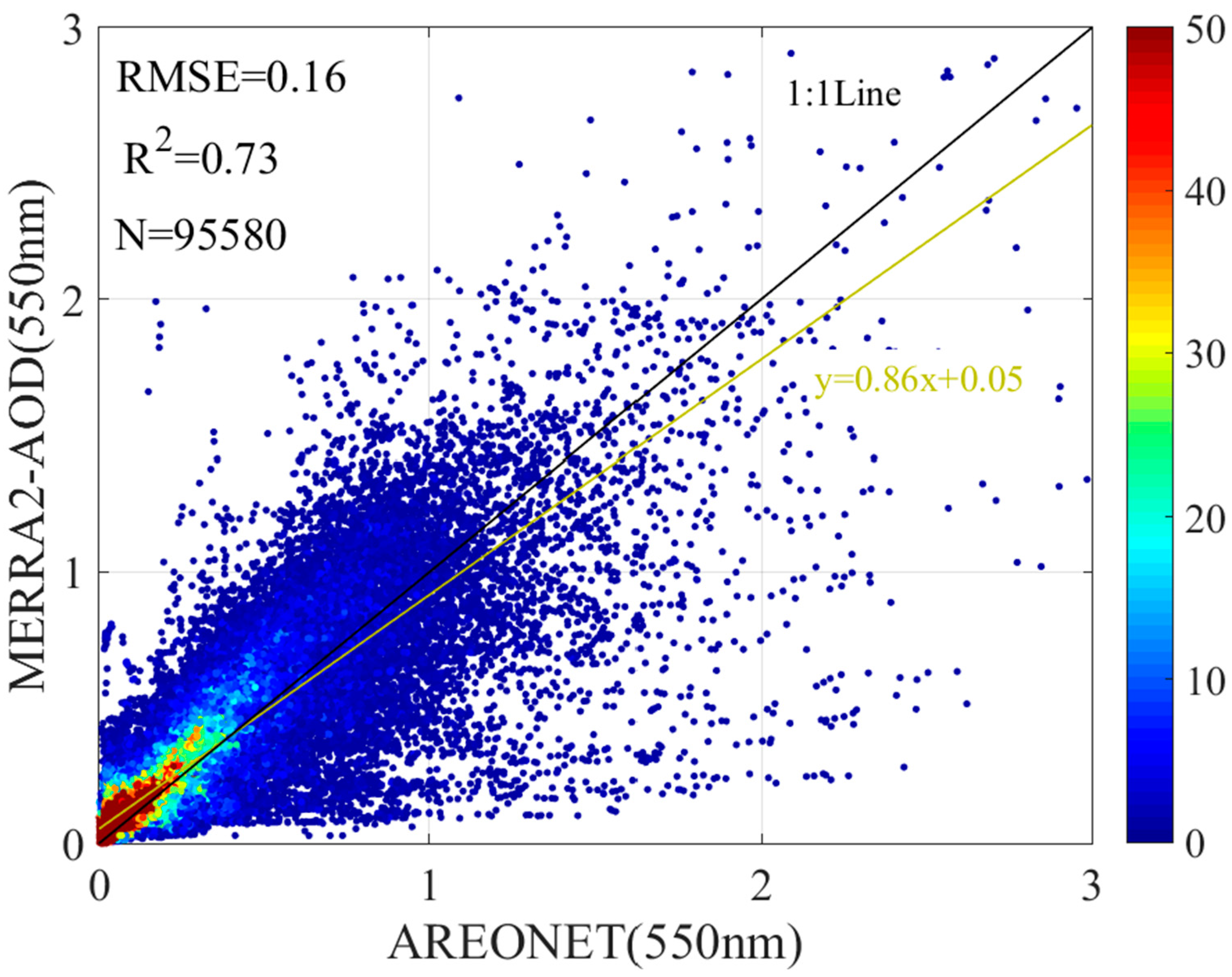 Atmosphere 14 00477 g004 Atmosphere 14 00477 g004