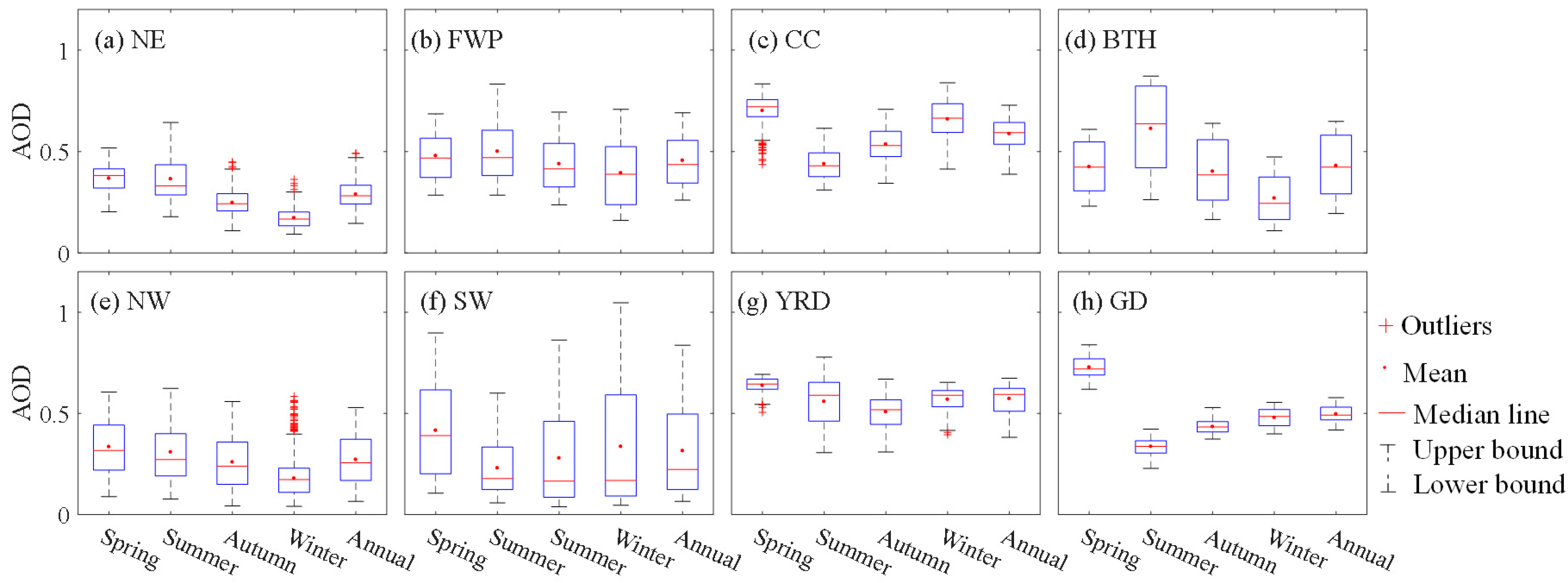 Atmosphere 14 00477 g006 Atmosphere 14 00477 g006