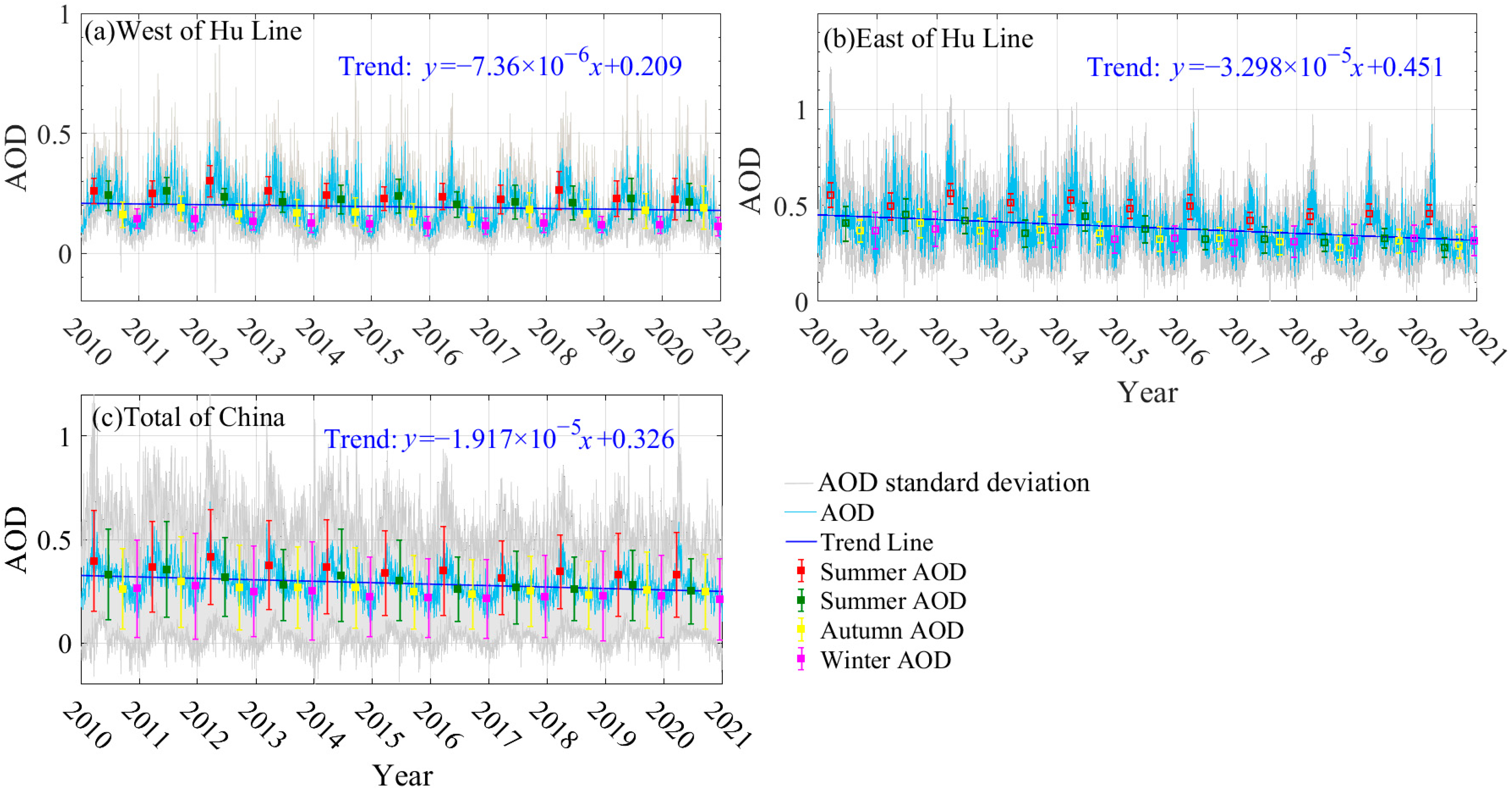 Atmosphere 14 00477 g007 Atmosphere 14 00477 g007
