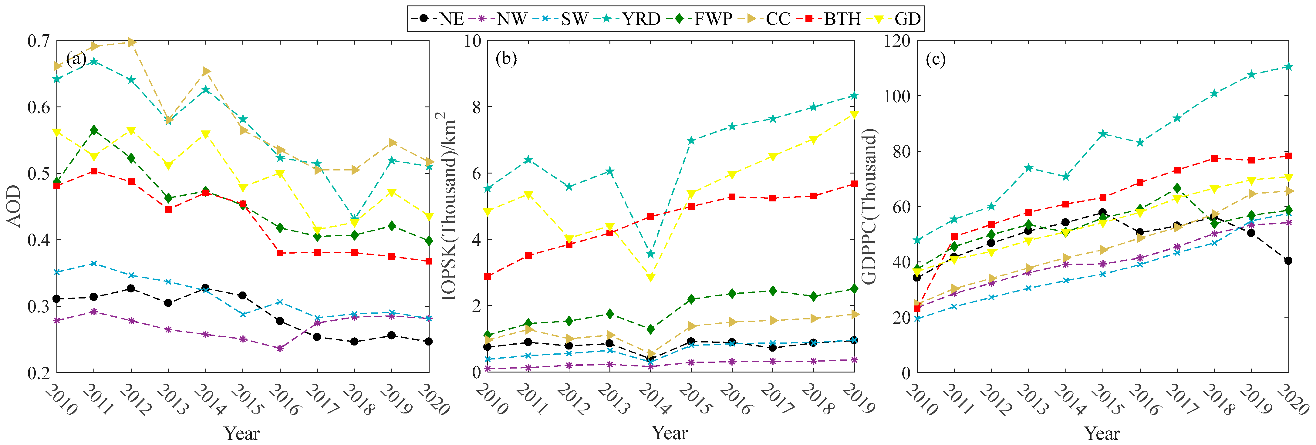Atmosphere 14 00477 g010 Atmosphere 14 00477 g010