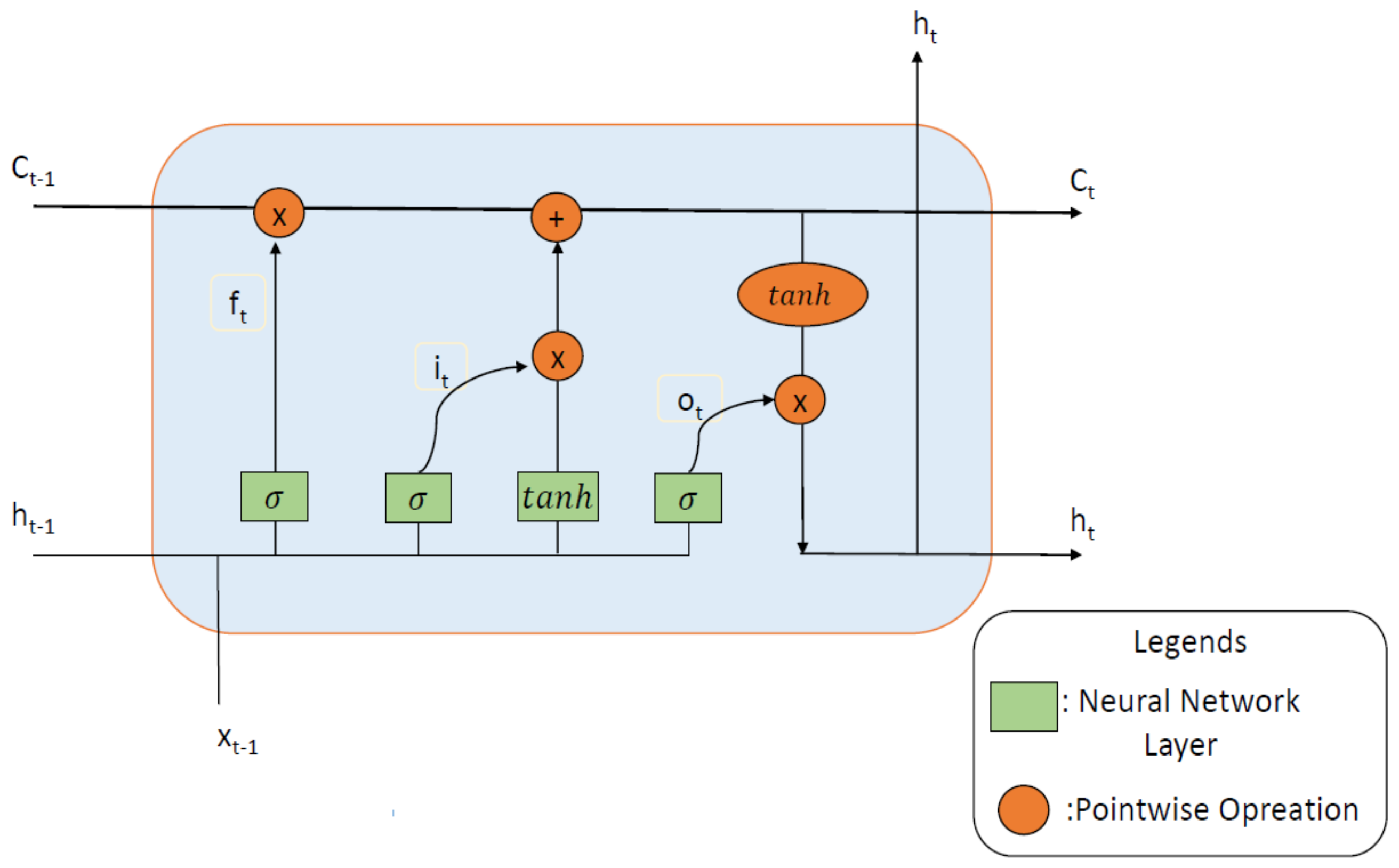 Atmosphere 14 00478 g001