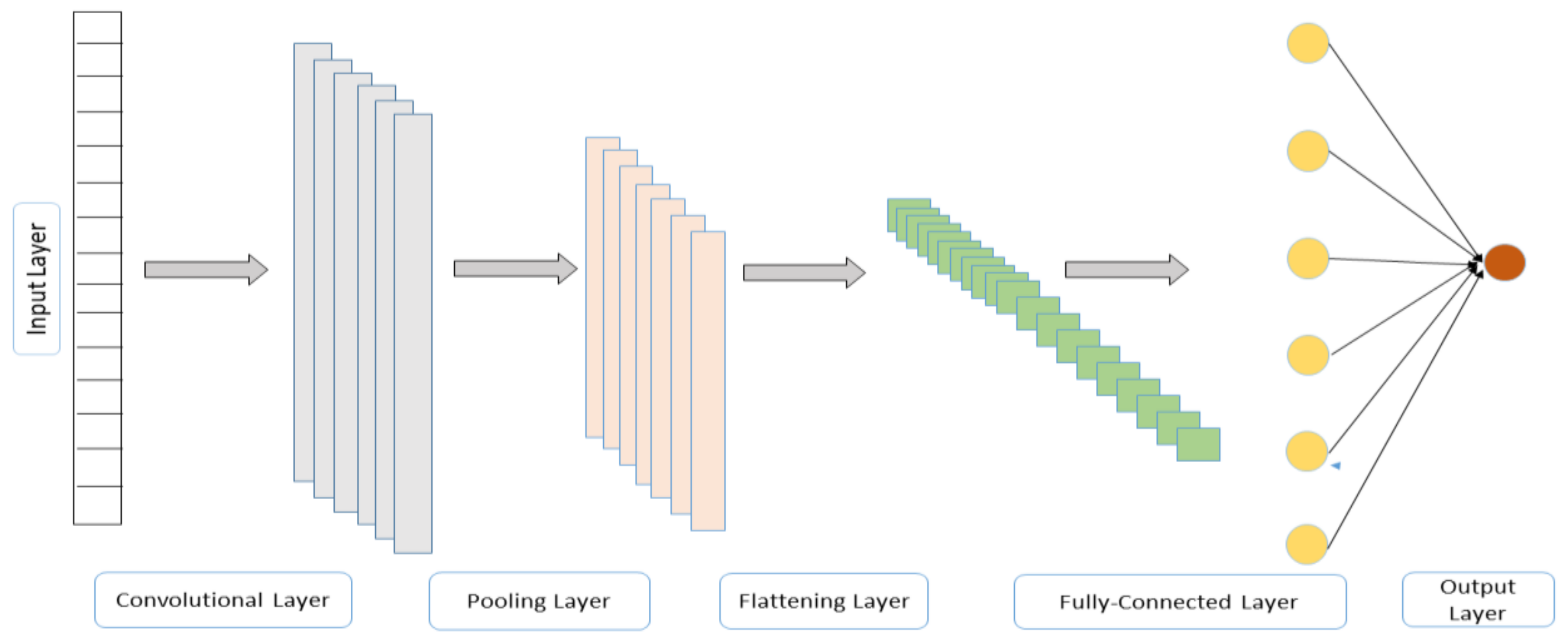 Atmosphere 14 00478 g003