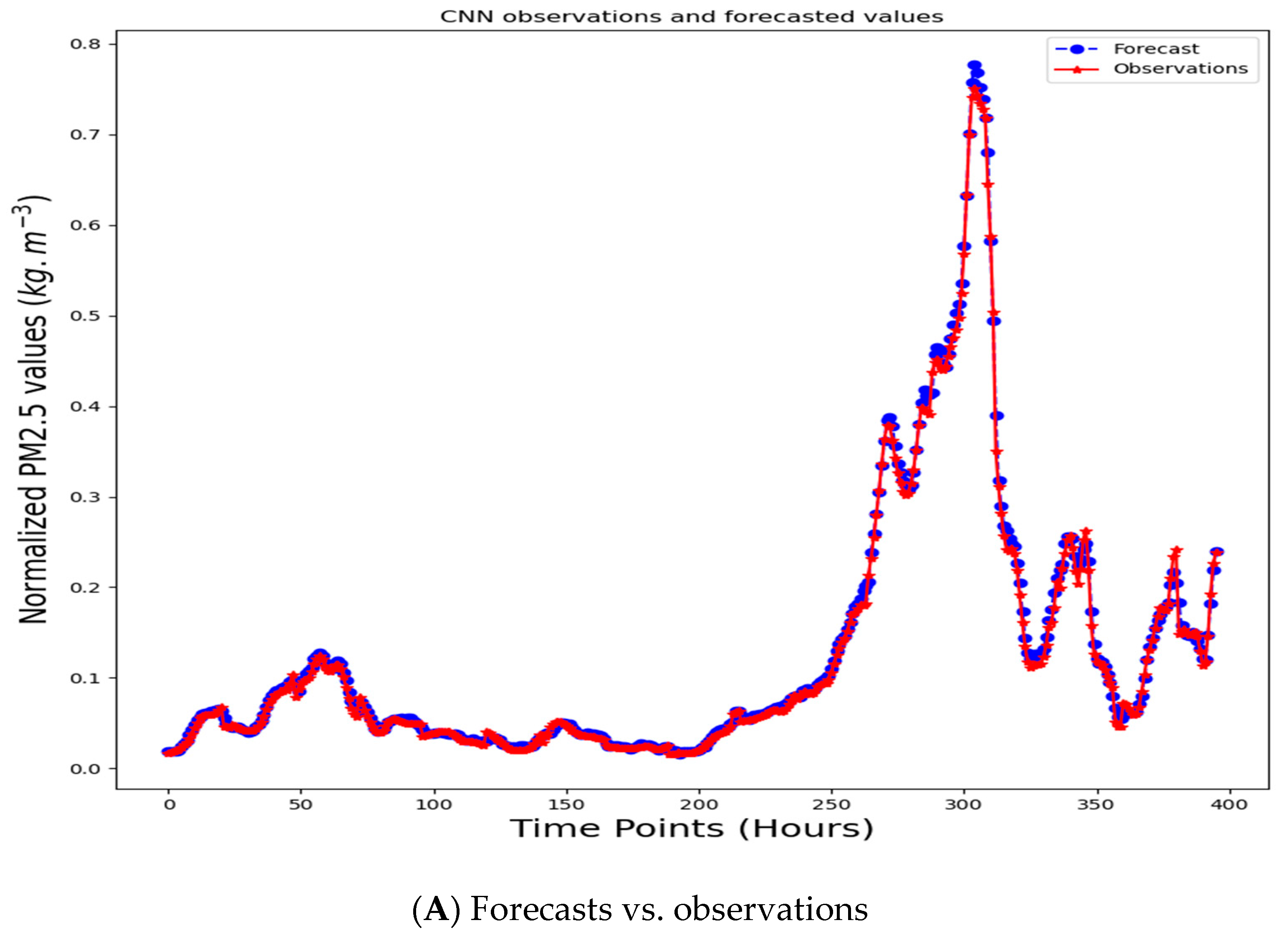 Atmosphere 14 00478 g006a
