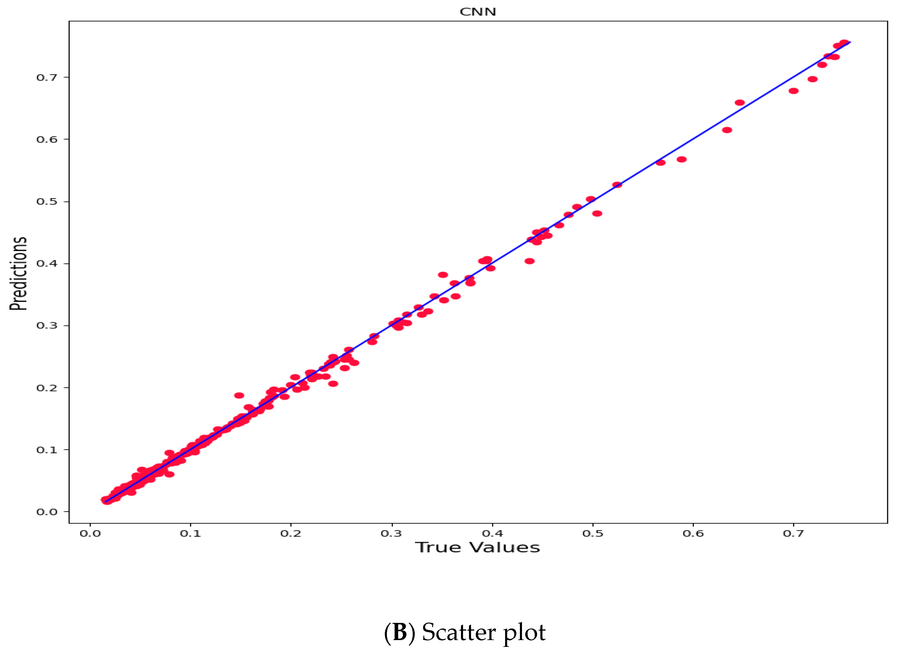 Atmosphere 14 00478 g006b