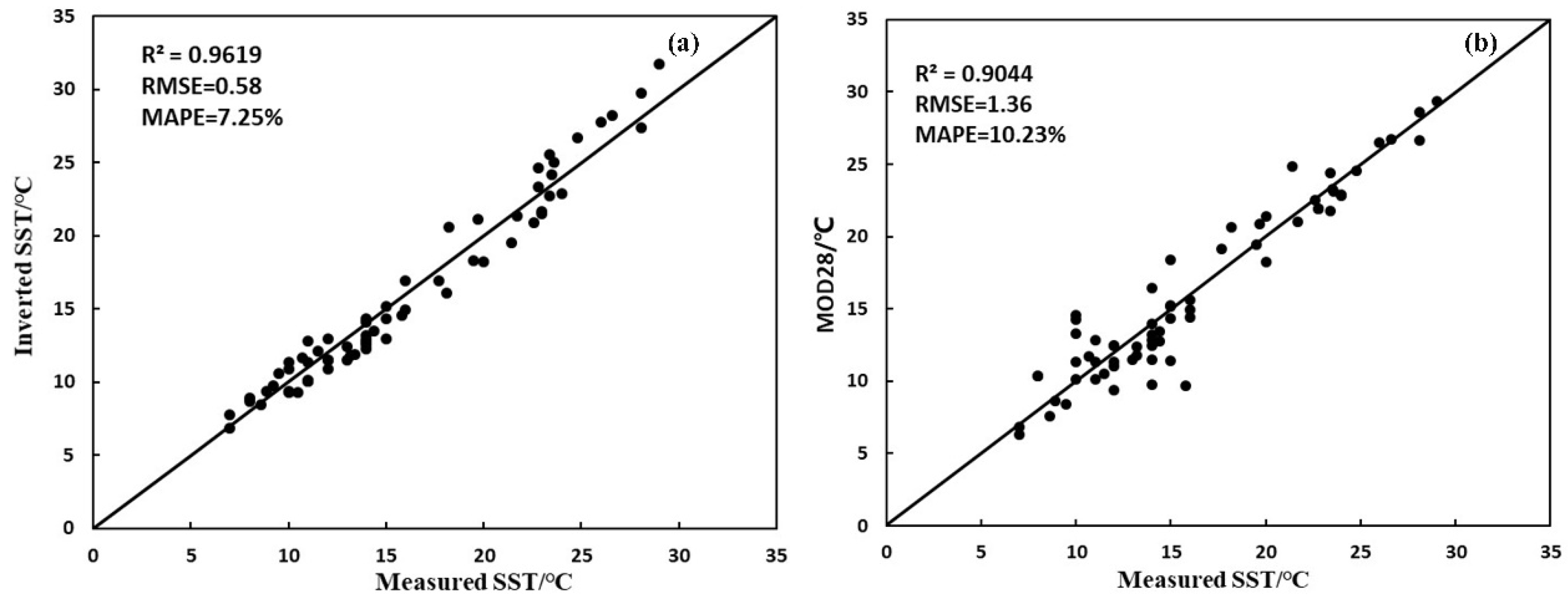 Atmosphere 14 00479 g002 Atmosphere 14 00479 g002
