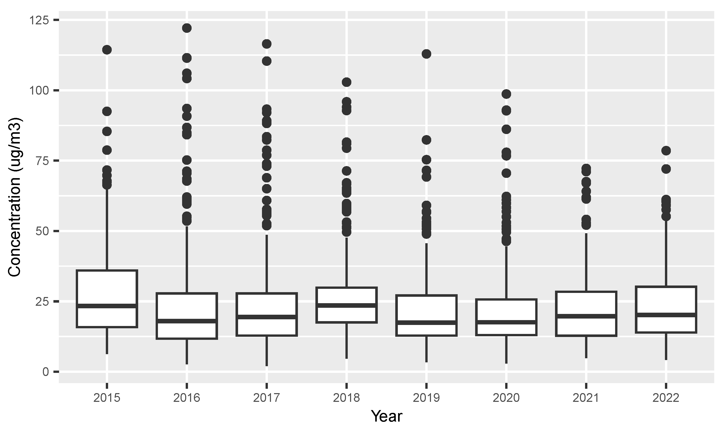 Atmosphere 14 00481 g001 Atmosphere 14 00481 g001