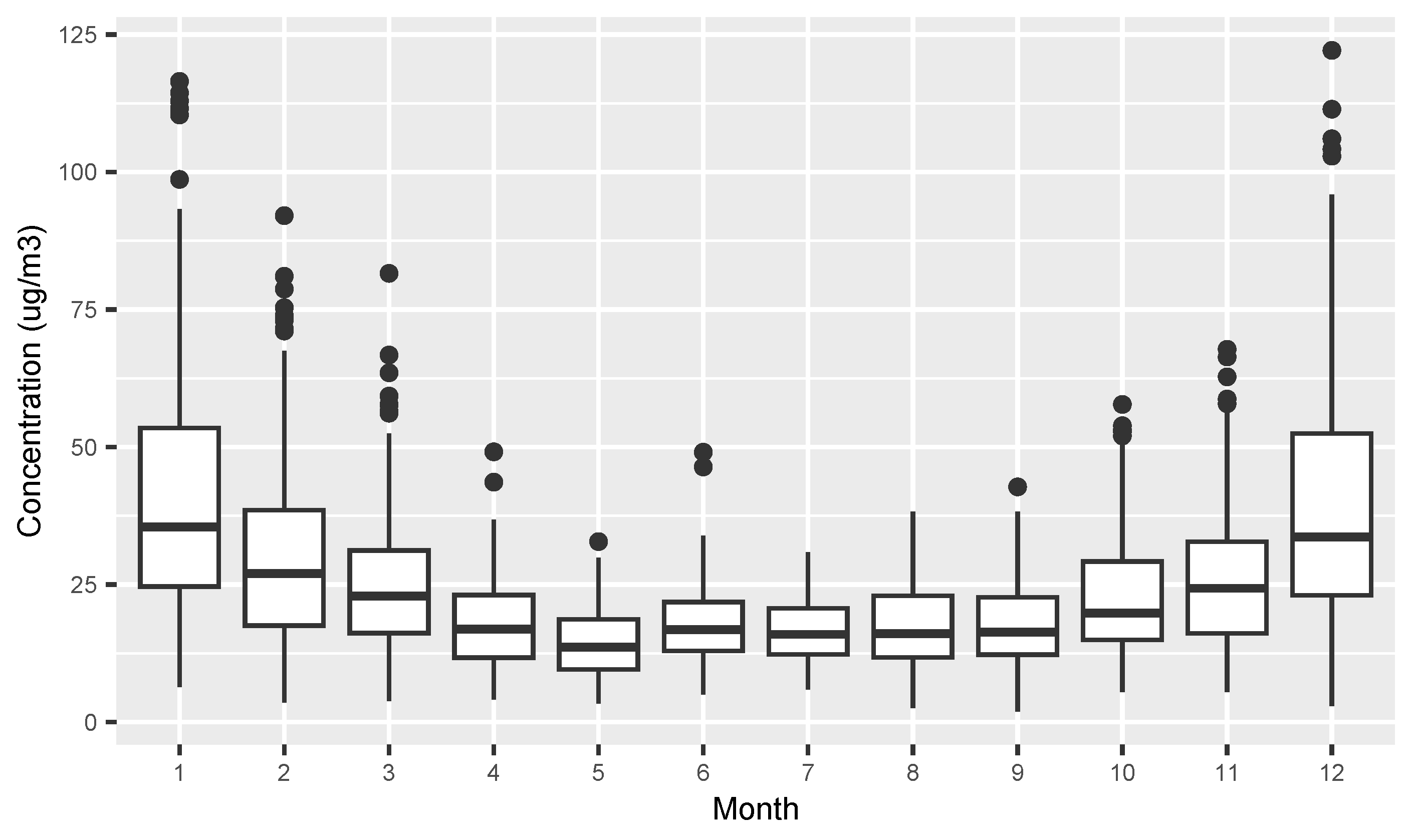 Atmosphere 14 00481 g002 Atmosphere 14 00481 g002