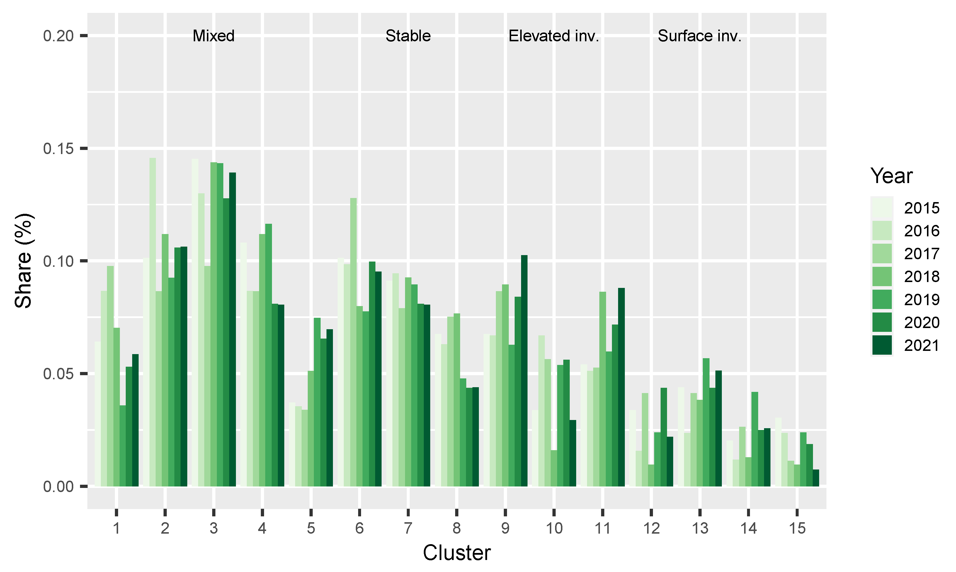 Atmosphere 14 00481 g005 Atmosphere 14 00481 g005
