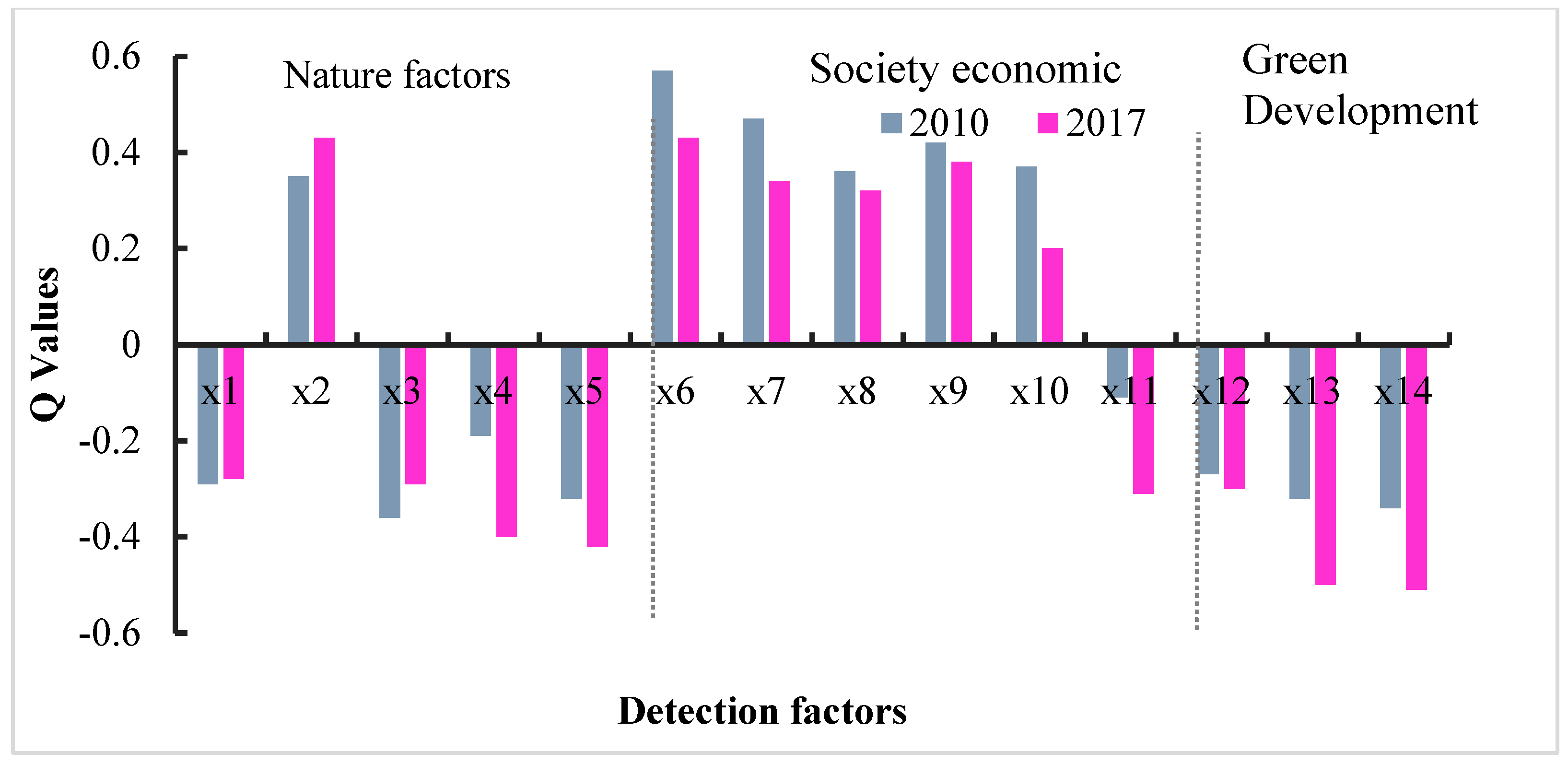 Atmosphere 14 00482 g005 Atmosphere 14 00482 g005