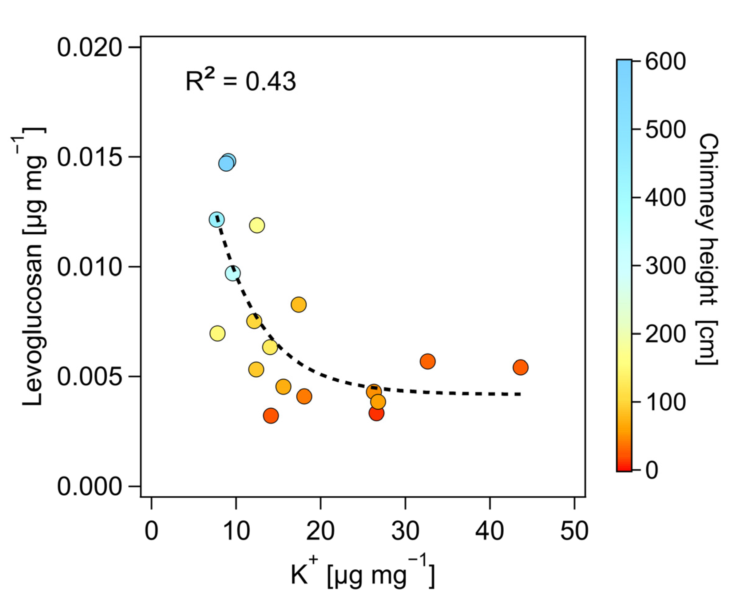 Atmosphere 14 00484 g005
