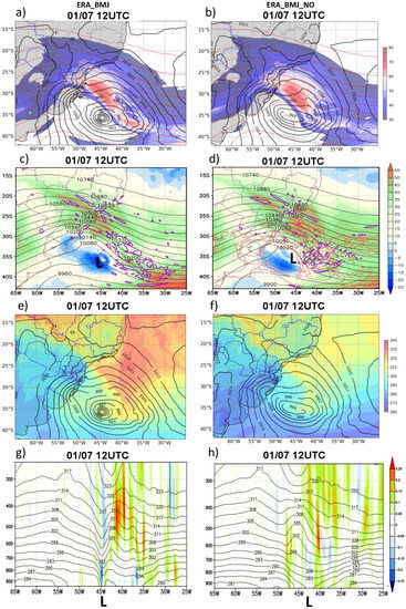 The Weather, PDF, Tempestades