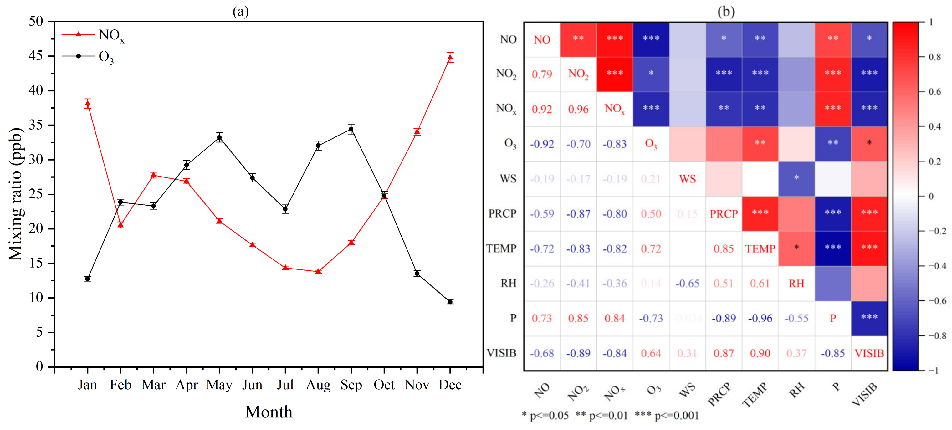 Atmosphere 14 00487 g003