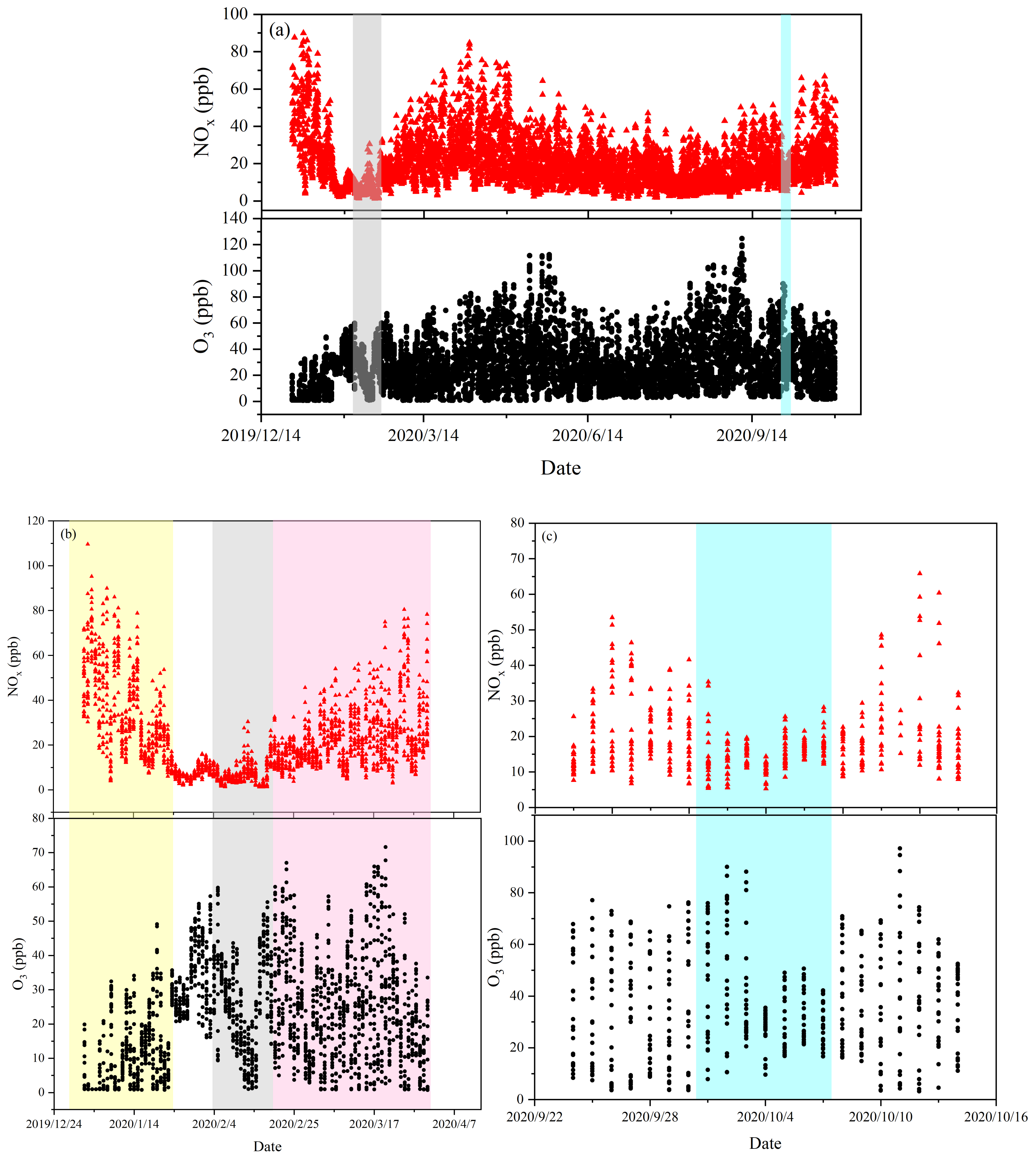 Atmosphere 14 00487 g004