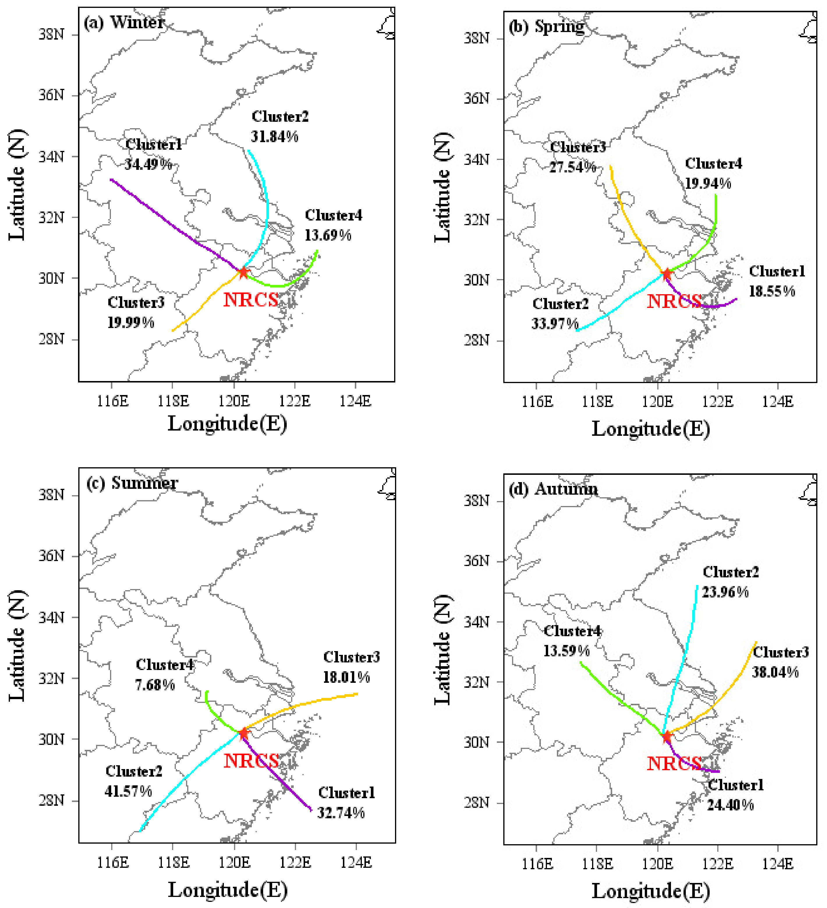 Atmosphere 14 00487 g005